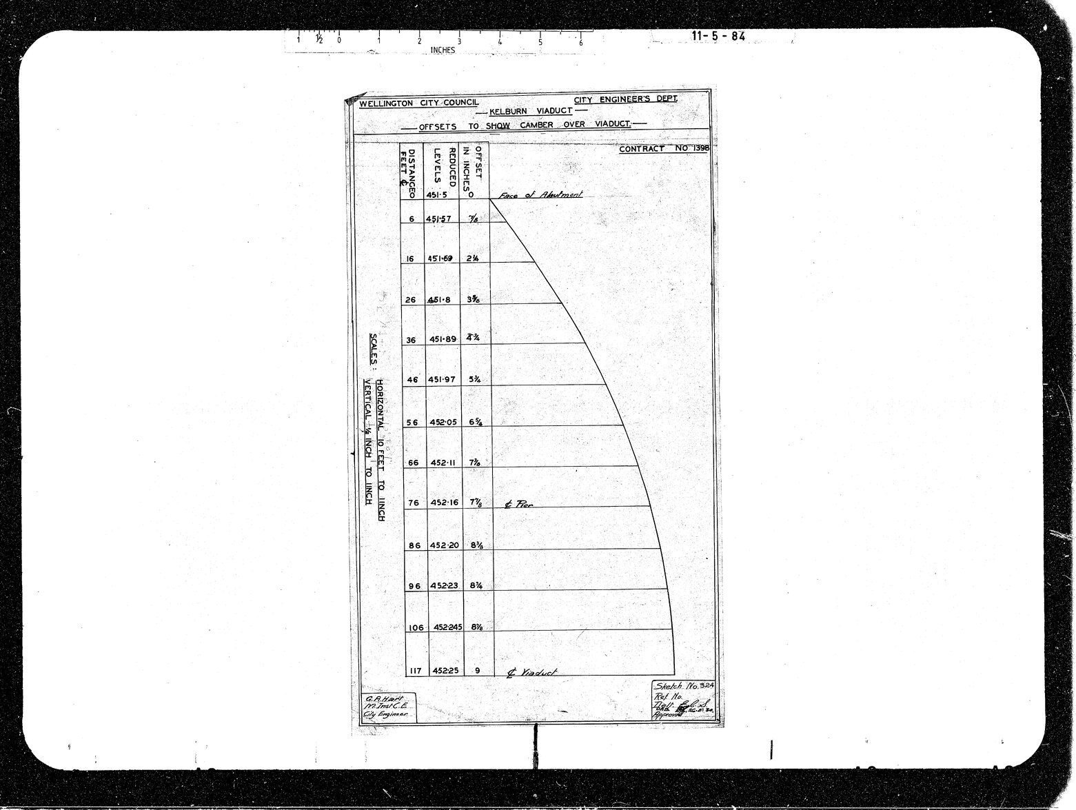 Kelburn Viaduct, Offsets Showing Camber