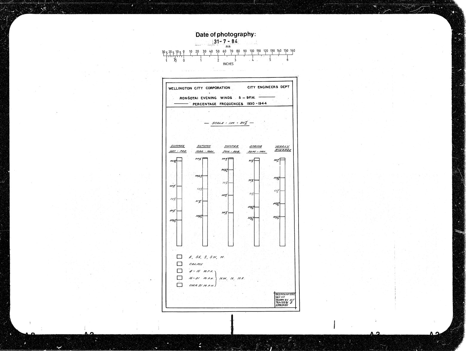 Rongotai Evening Winds, Percentage of Frequencies