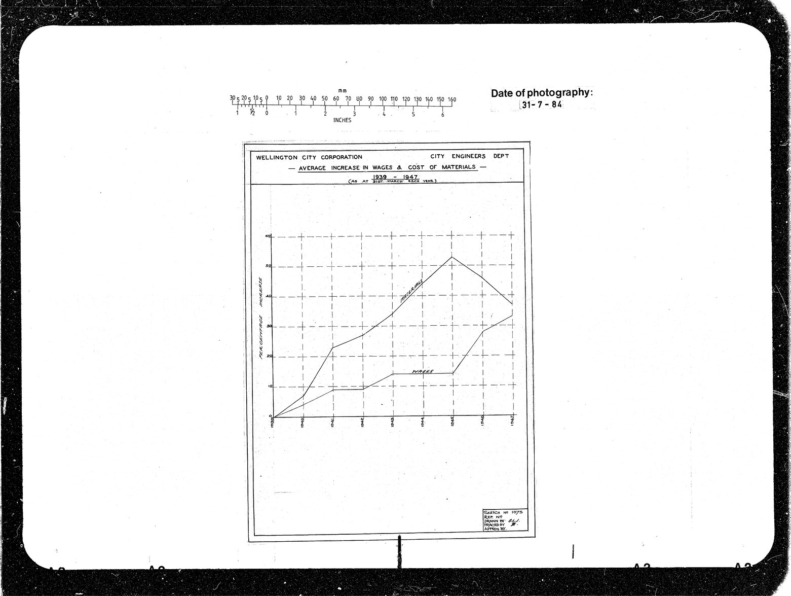 Average Increase in Cost of Materials &amp; Wages