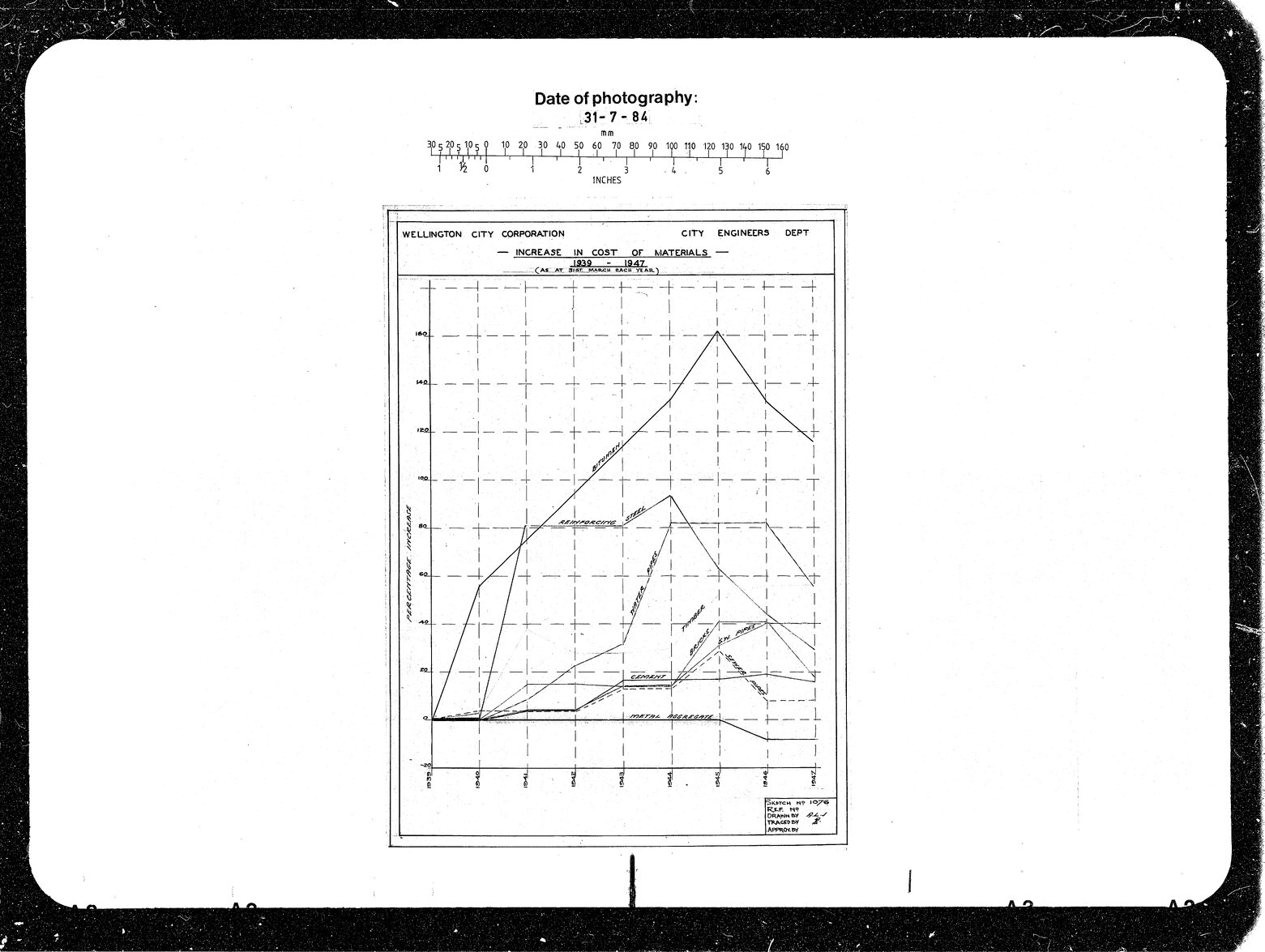 Increase in Cost of Materials in Detail