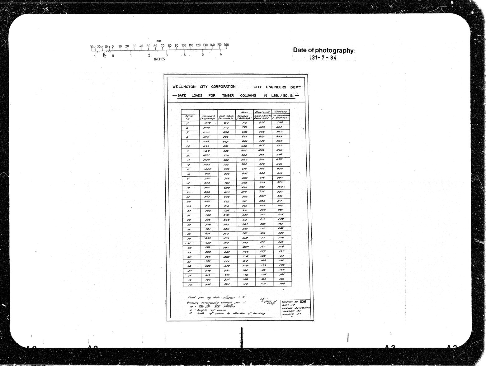 Safe Loads for Timber Columns in Pounds/Square Inch
