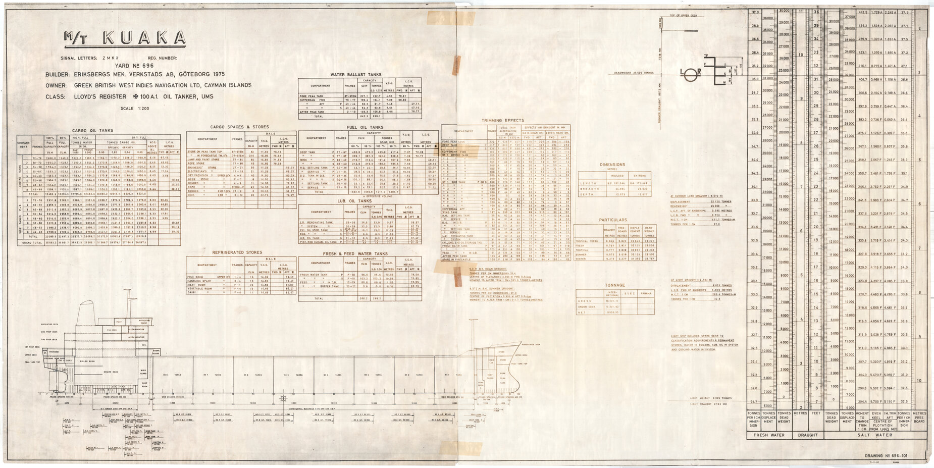 MT Kuaka, capacity plan
