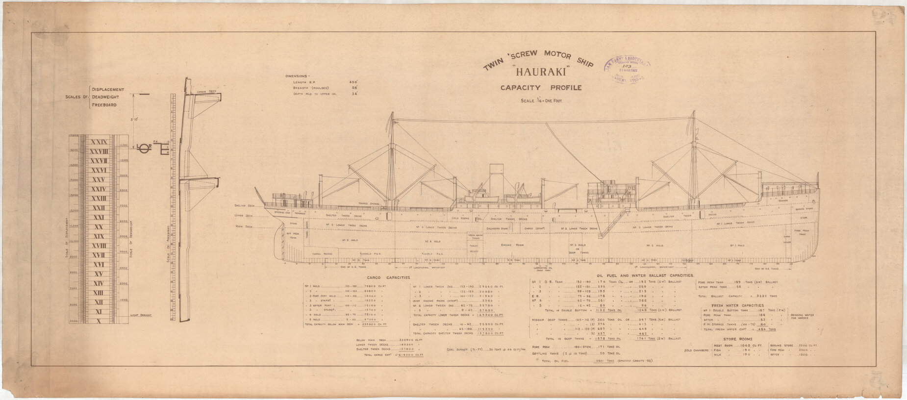 TSMS Hauraki, capacity profile