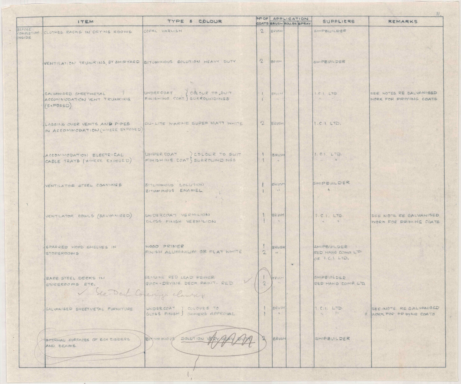 Paint types, colour and suppliers - dryrooms, storerooms and ventilator steel