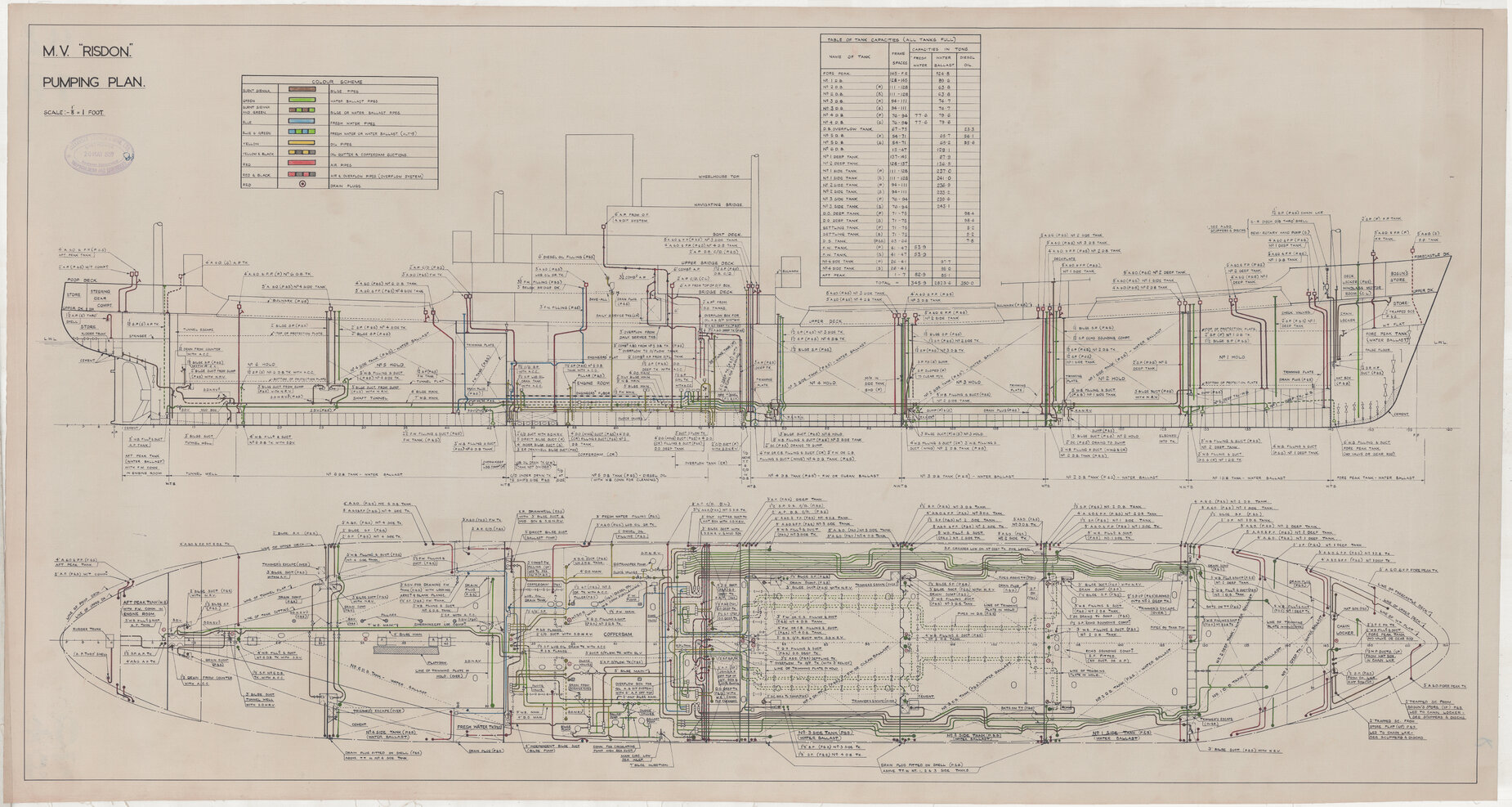 MV Risdon, pumping plan