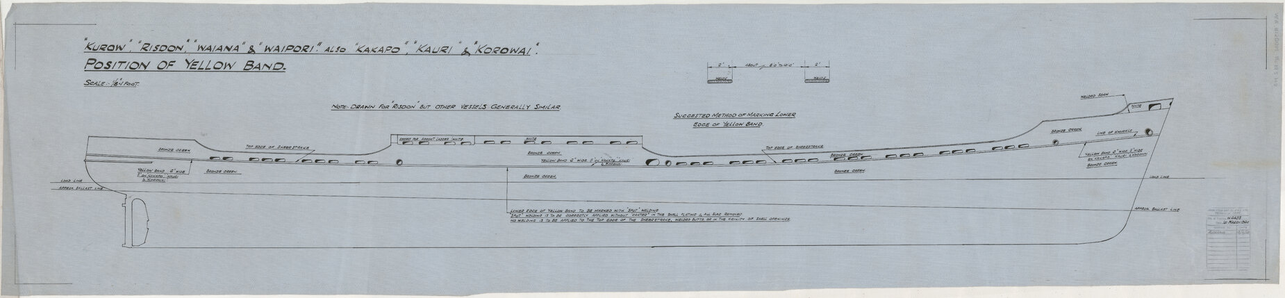 Kurow, Risdon, Waiana, Waipori, Kakapo, Kauri and Korowai, position of yellow band