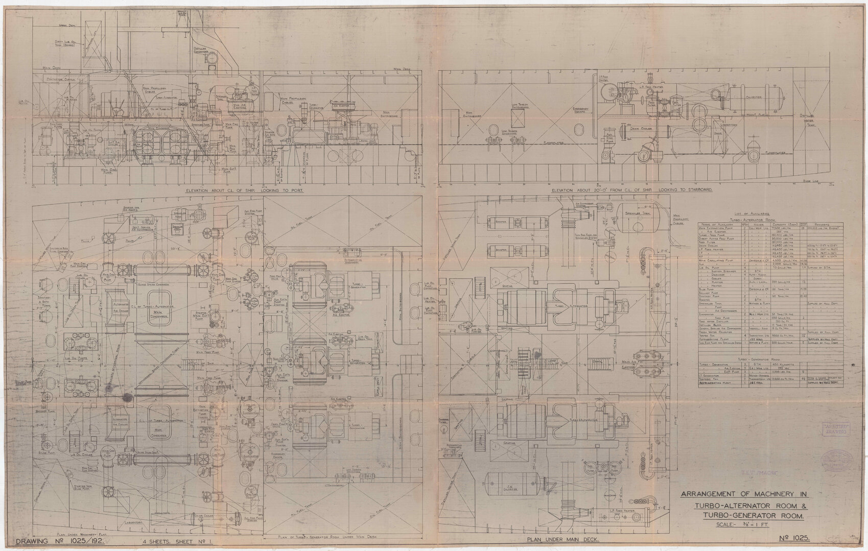 TEV Maori, arrangement of machinery in turbo-alternator room and turbo-generator room