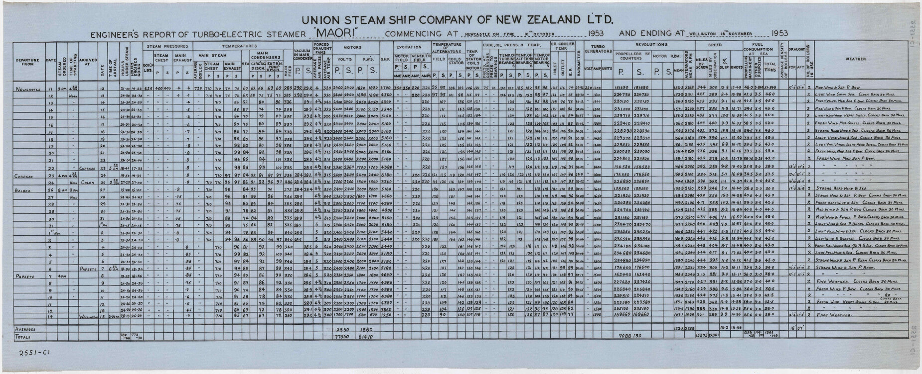 TEV Maori, engineer's report of Turbo-Electric Steamer