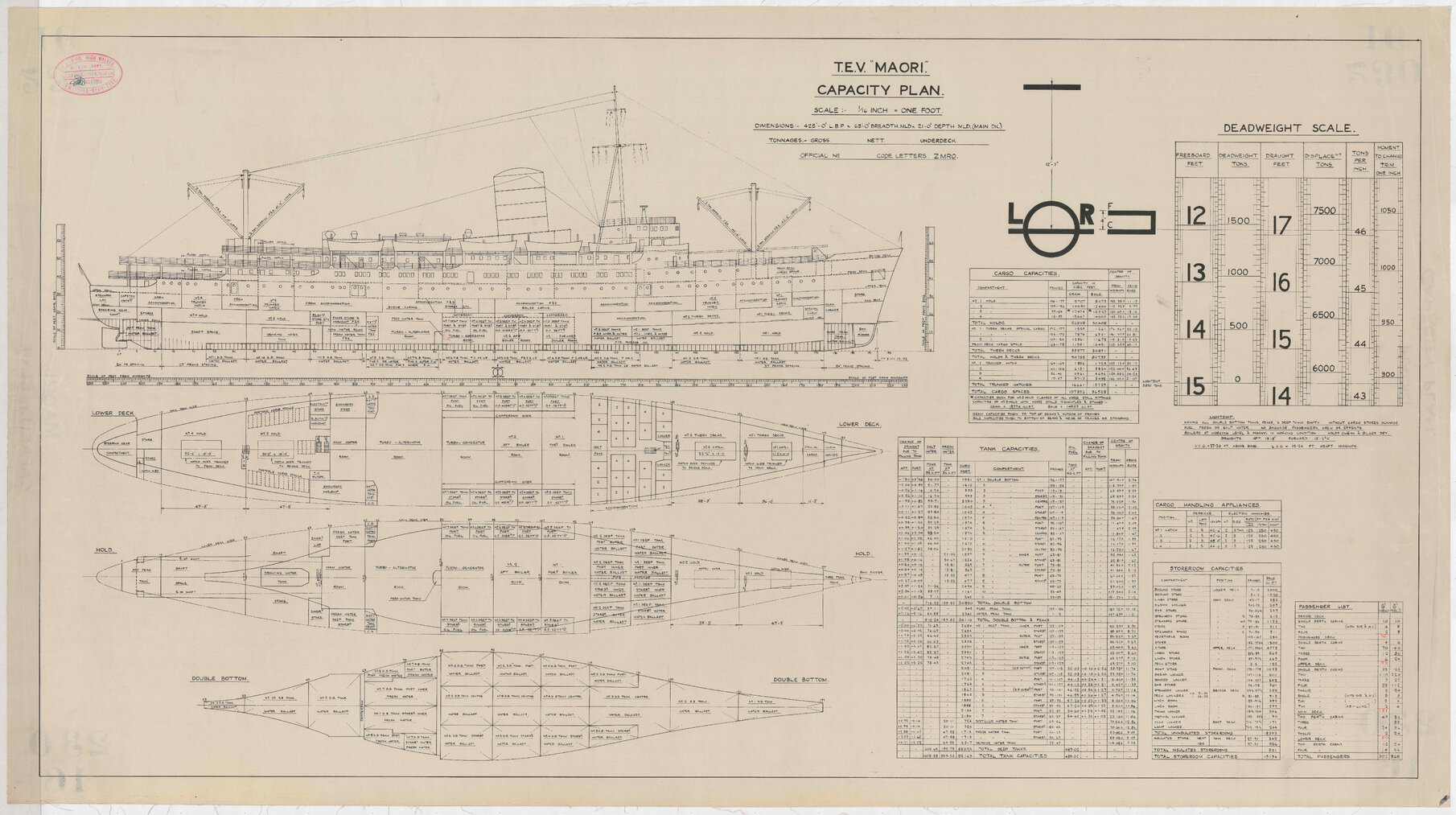 TEV Maori, capacity plan