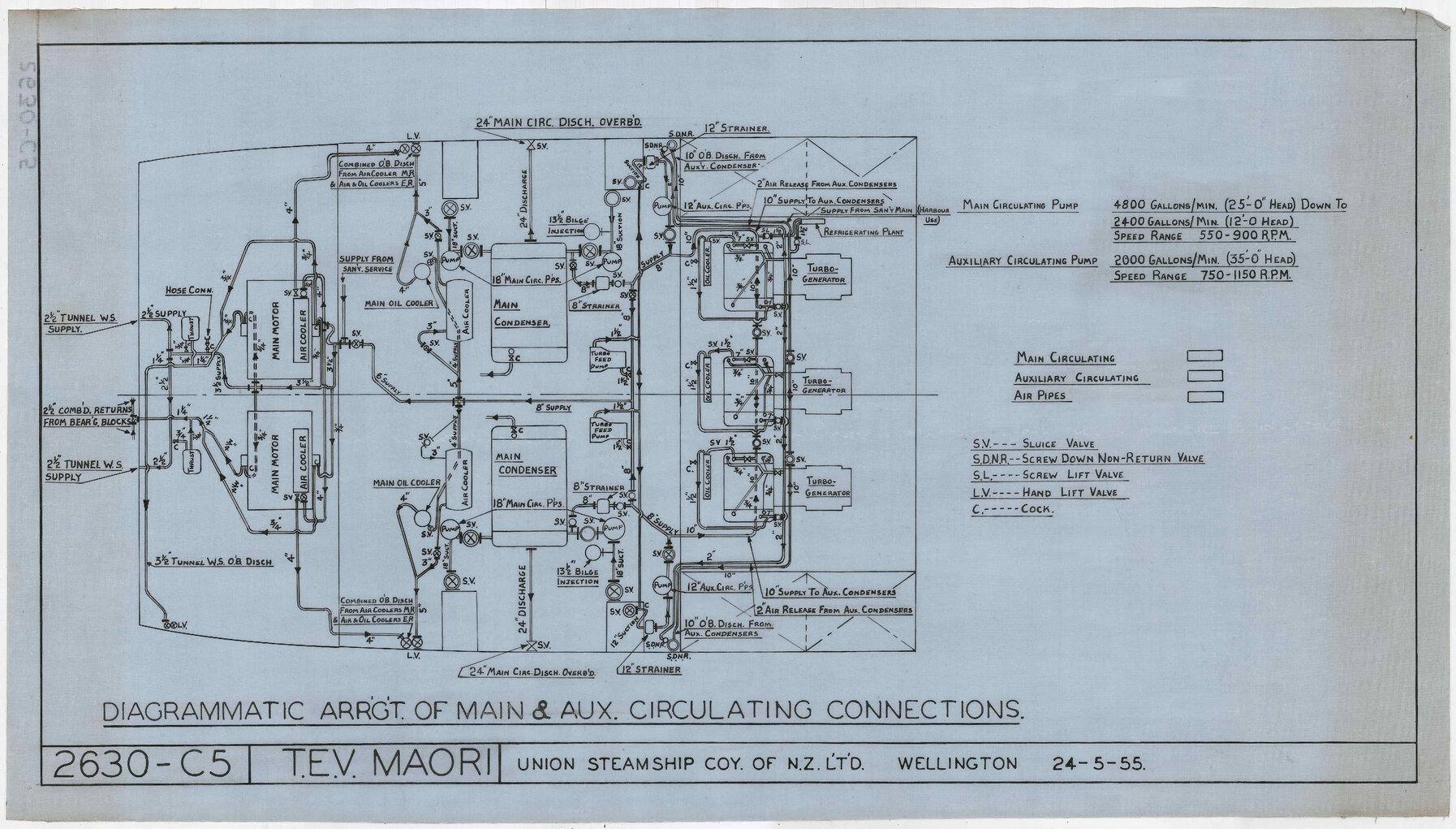 TEV Maori, diagrammatic arrangement of main and auxiliary circulating connections