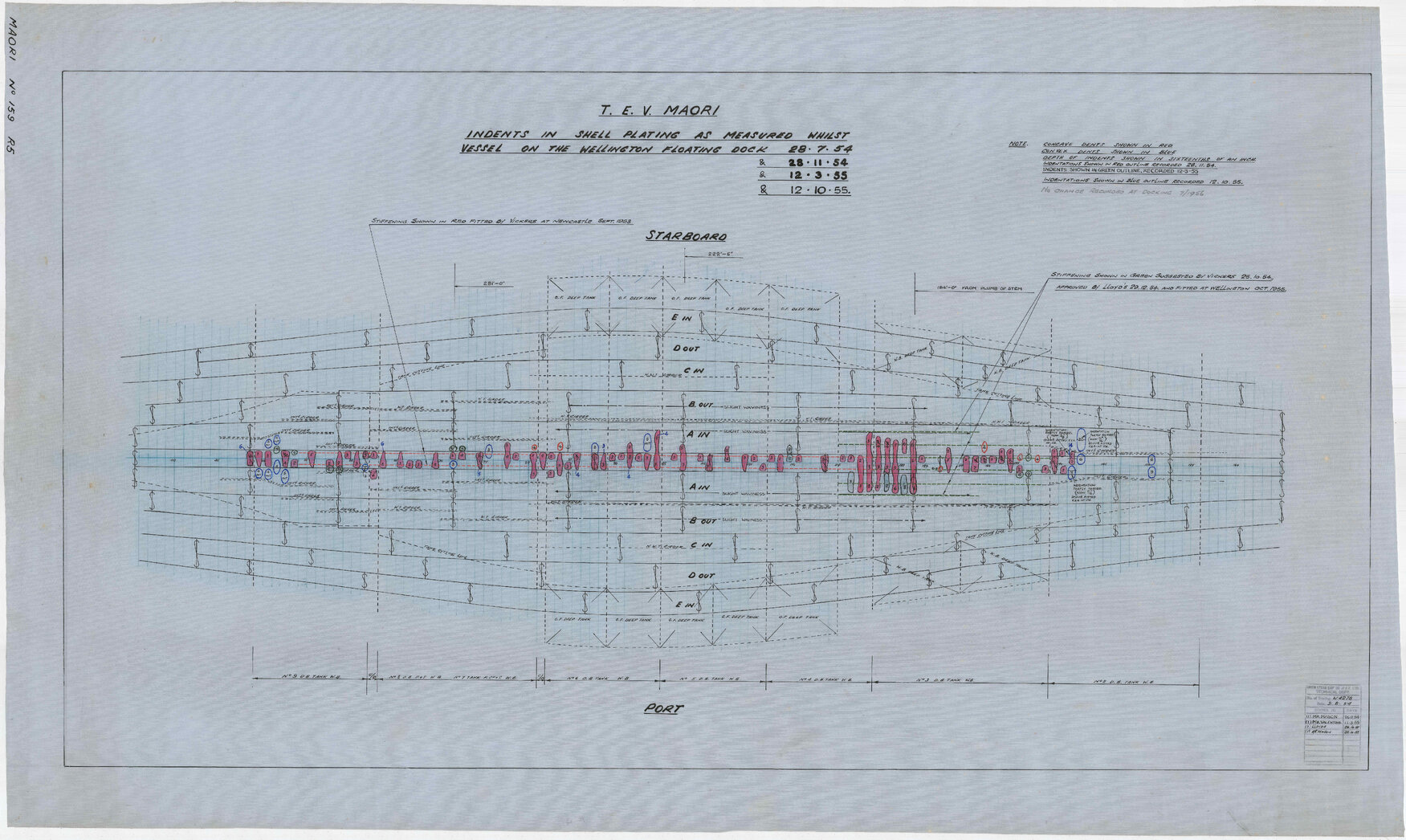 TEV Maori, indents in shell plating as measured whilst vessel on the Wellington floating dock