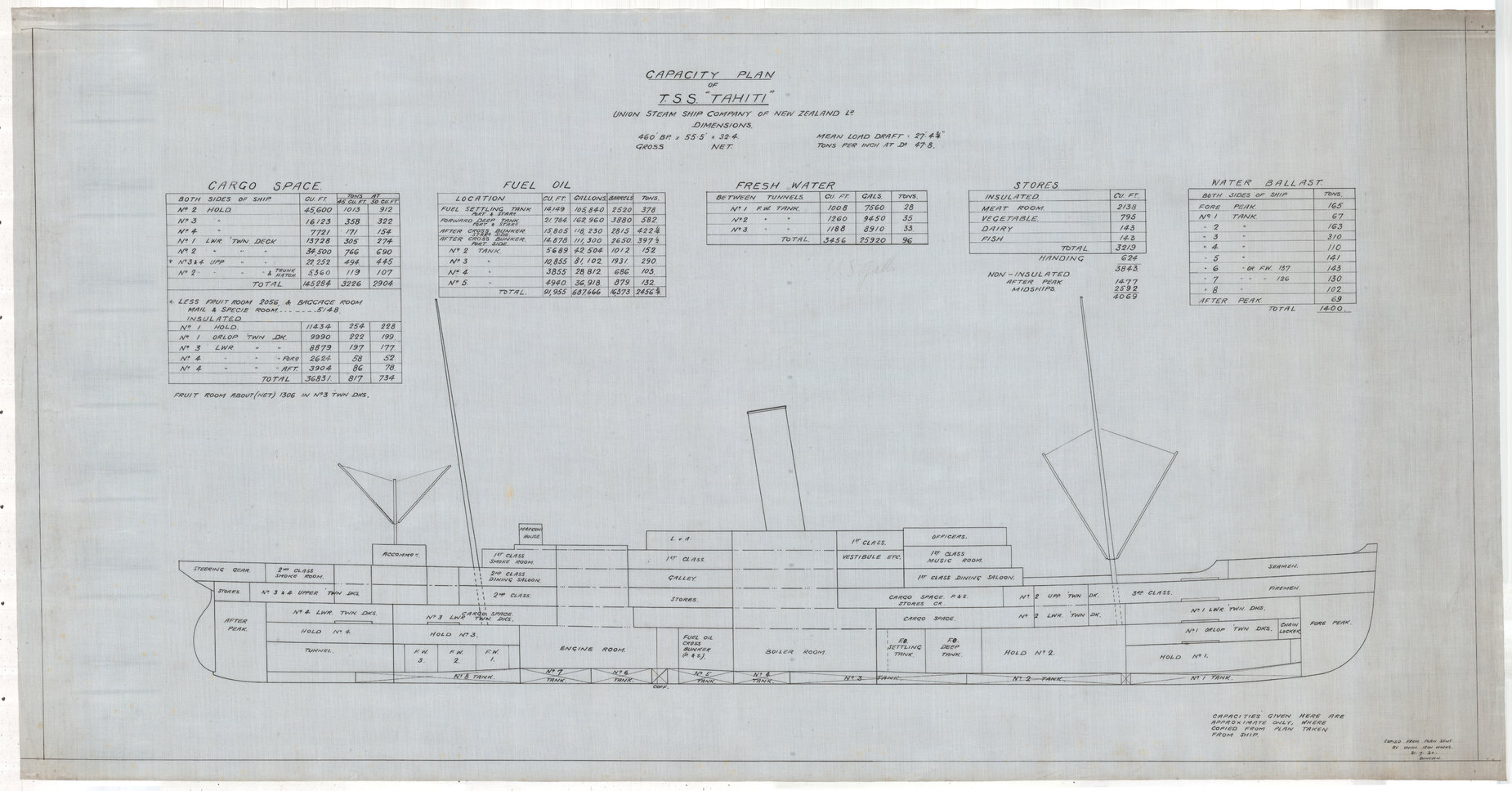 T.S.S. Tahiti, capacity plan