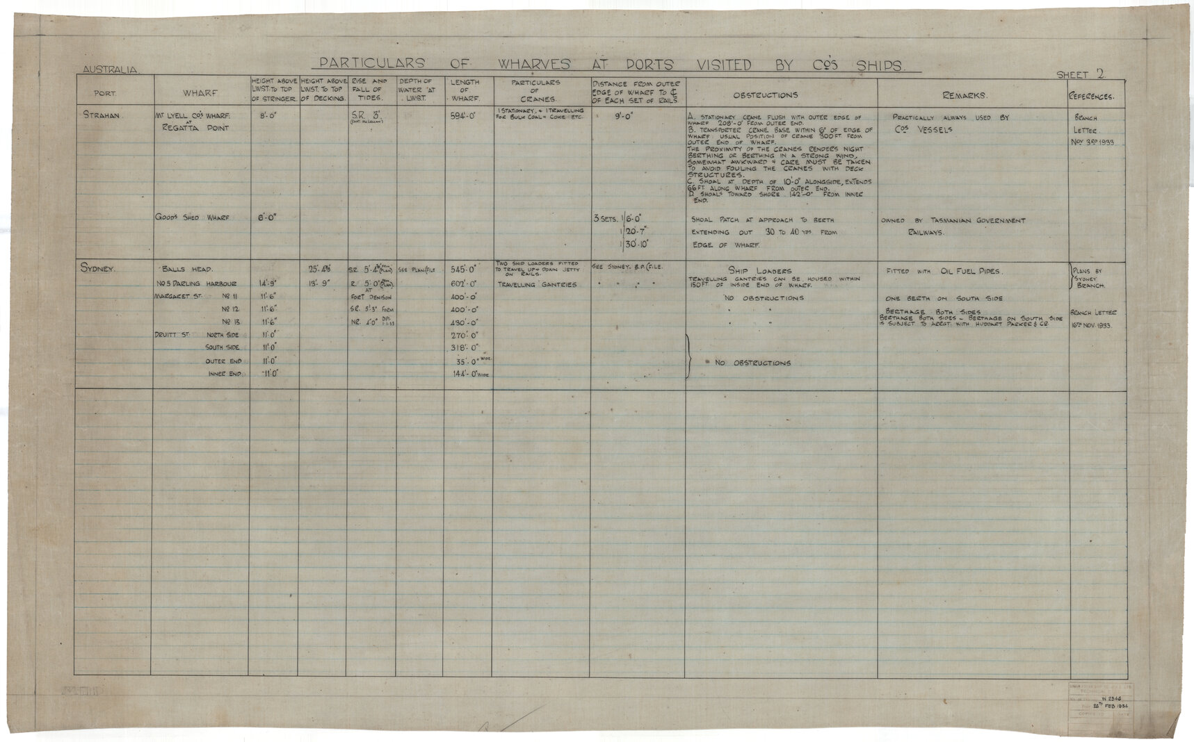 Particulars of wharves at ports visited by [Union Steam Ship] Company Ships, sheet 2