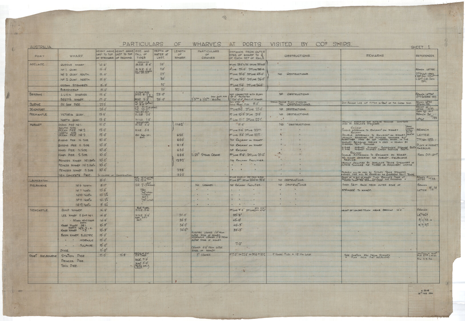 Particulars of wharves at ports visited by [Union Steam Ship]Company Ships, sheet 1
