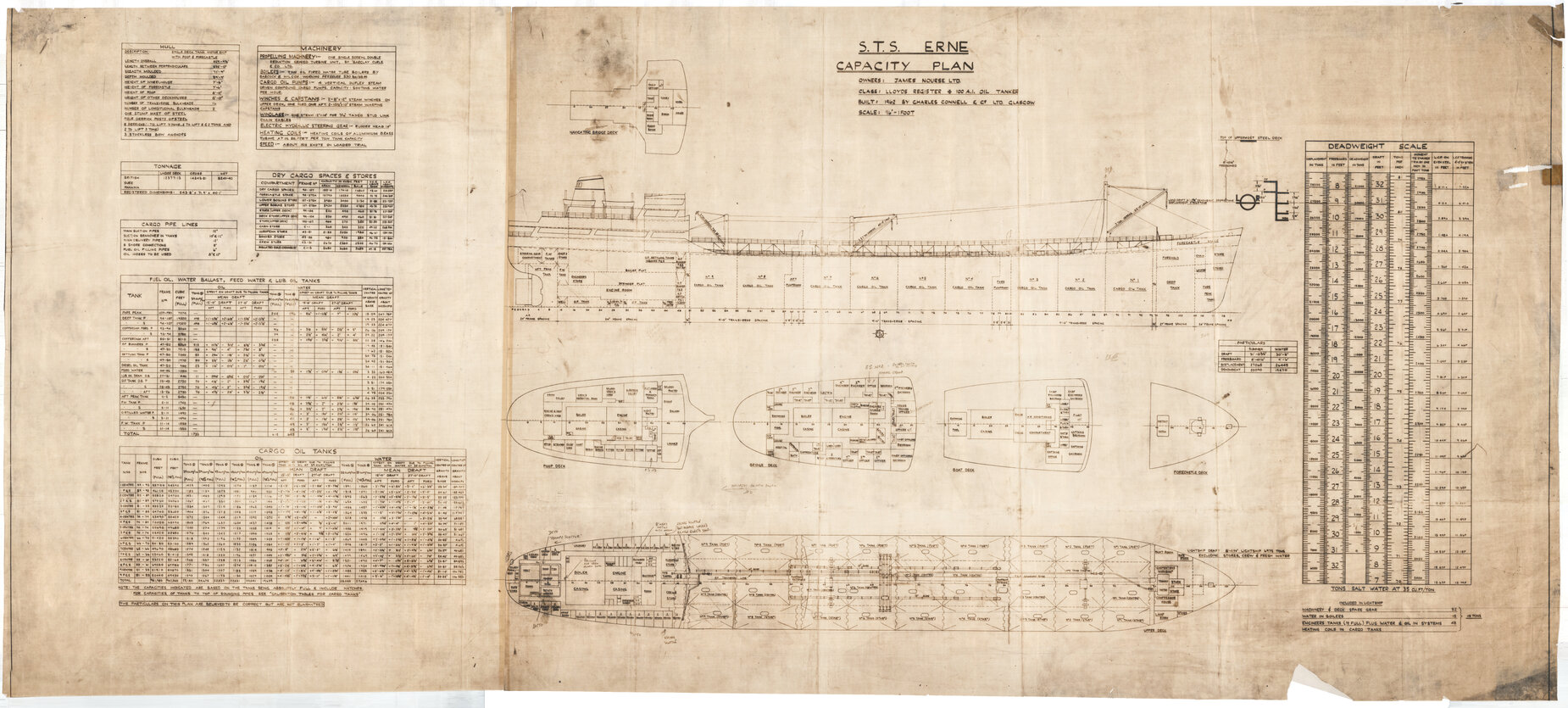 Erne STS, capacity plan