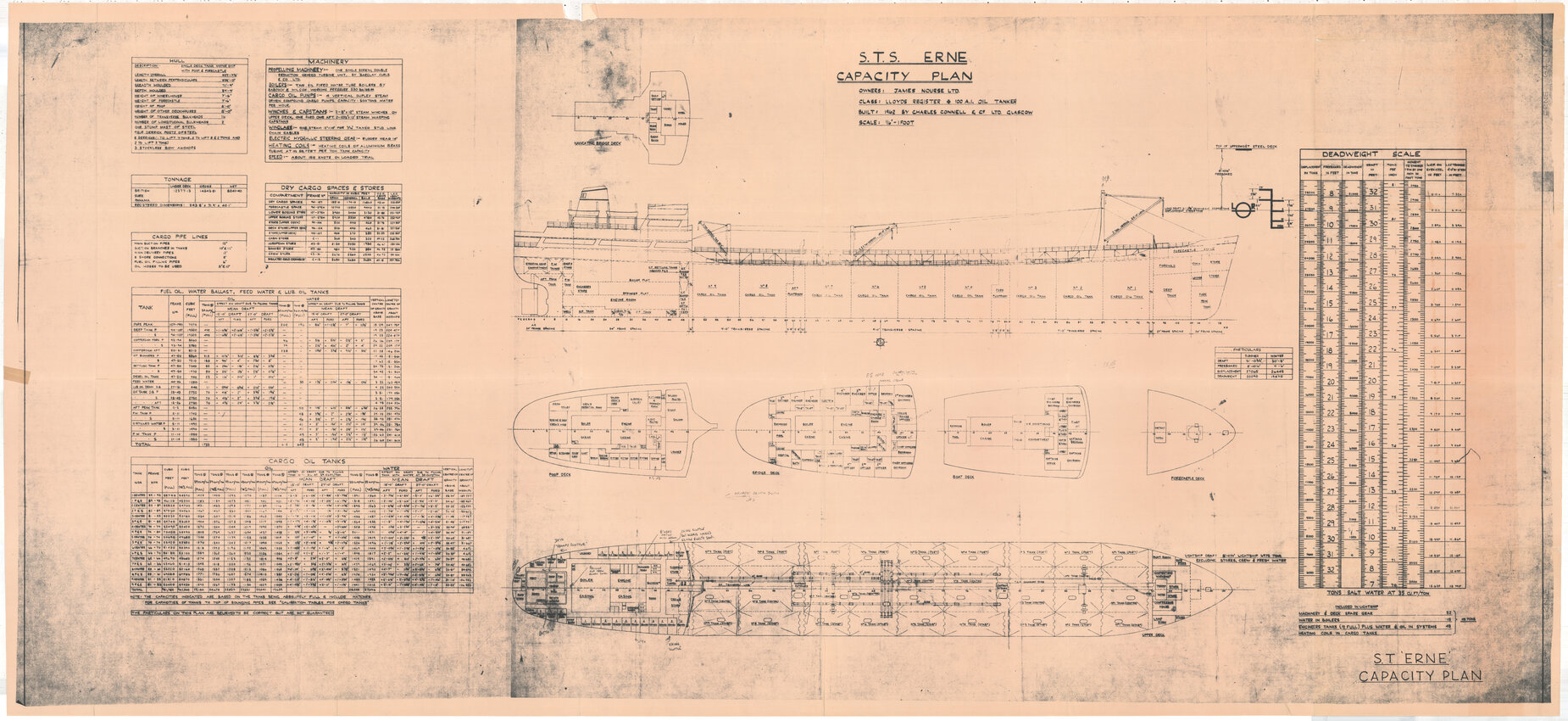 Erne STS, capacity plan, copy