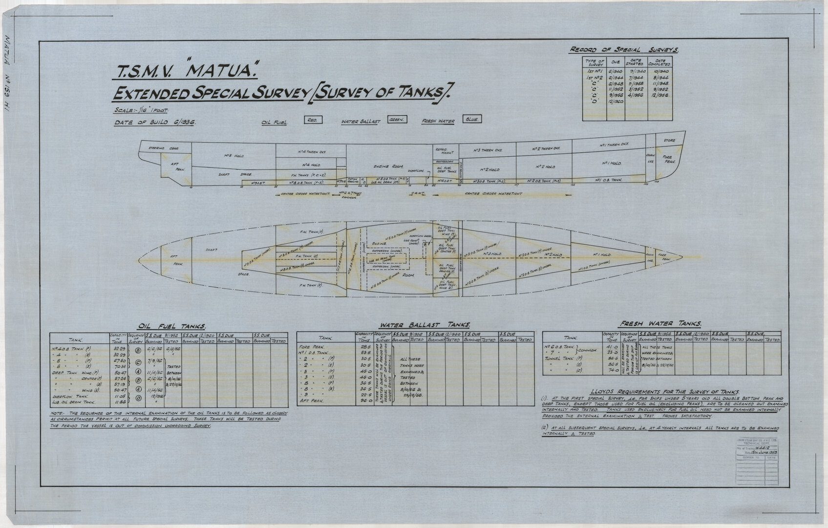 TSMV Matua, extended special survey [survey of tanks]