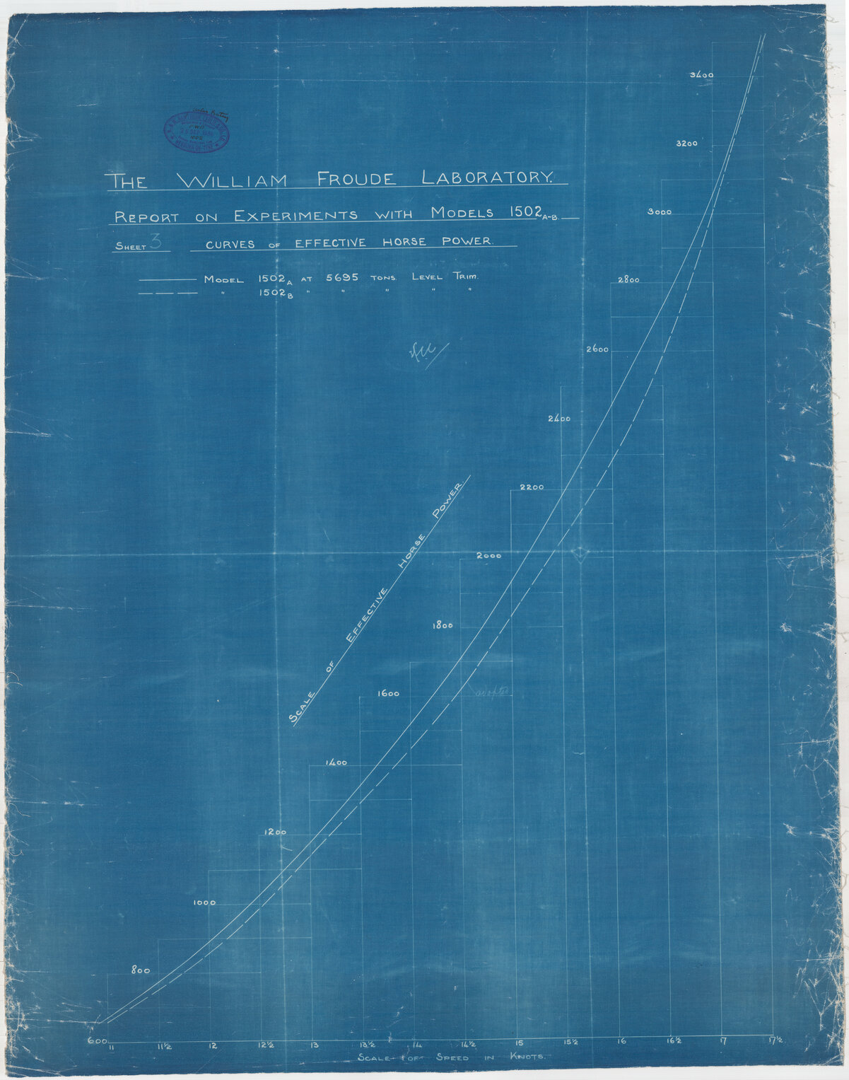 The William Froude Laboratory report on experiments with models 1502a-b, curves of effective horsepower