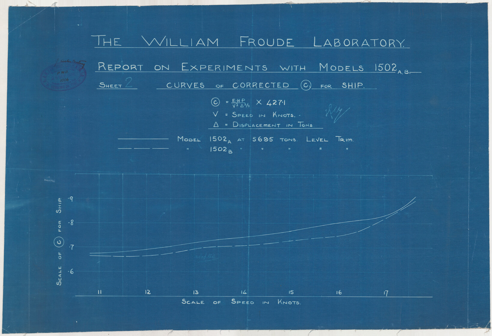 The William Froude Laboratory report on experiments with models 1502a-b