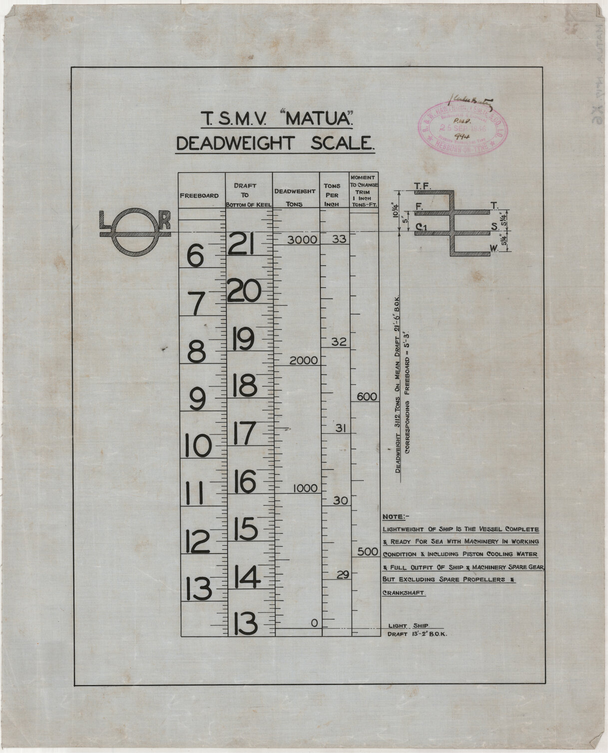 TSMV Matua, deadweight scale