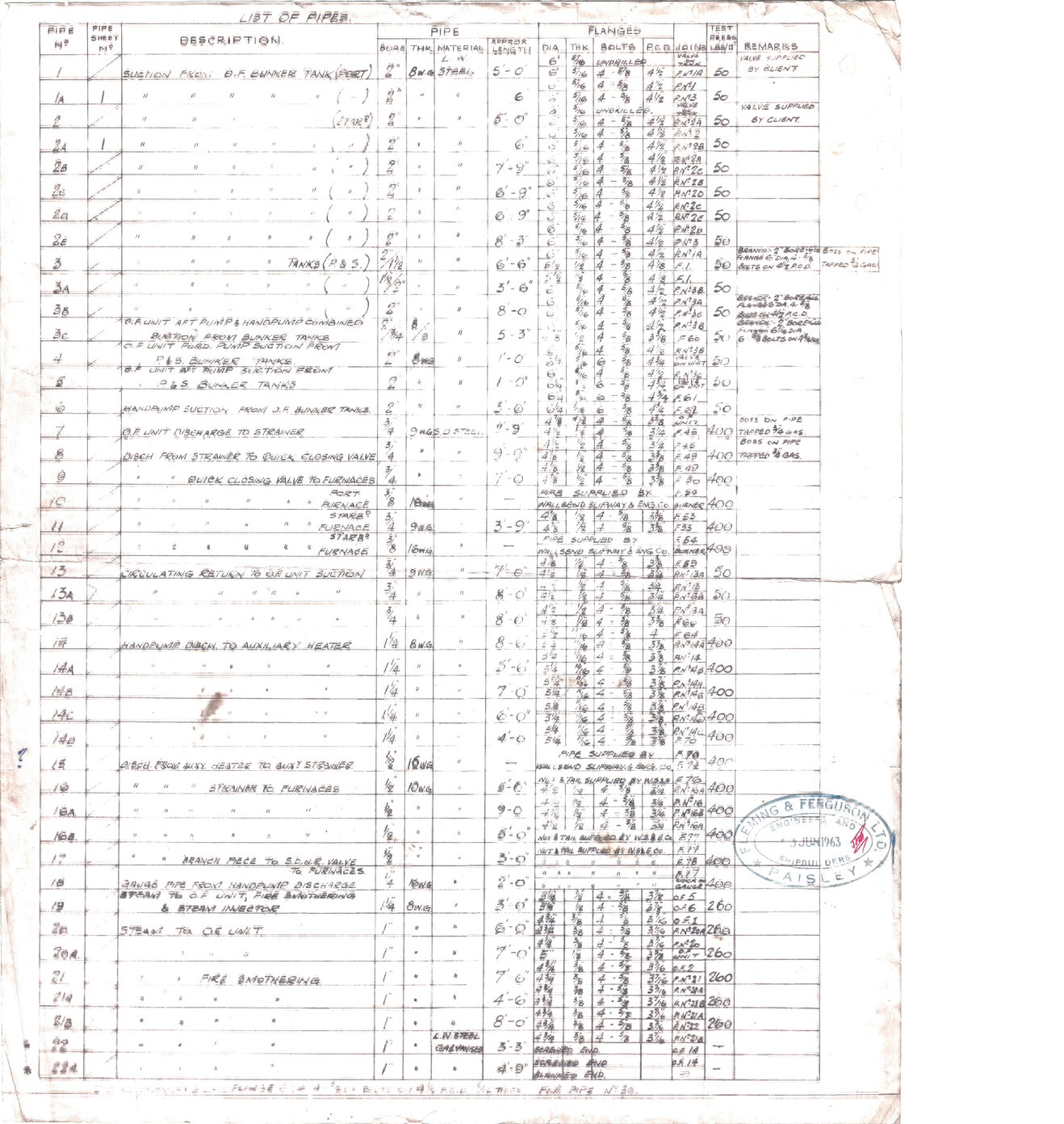 [Hikitea], List of Pipes