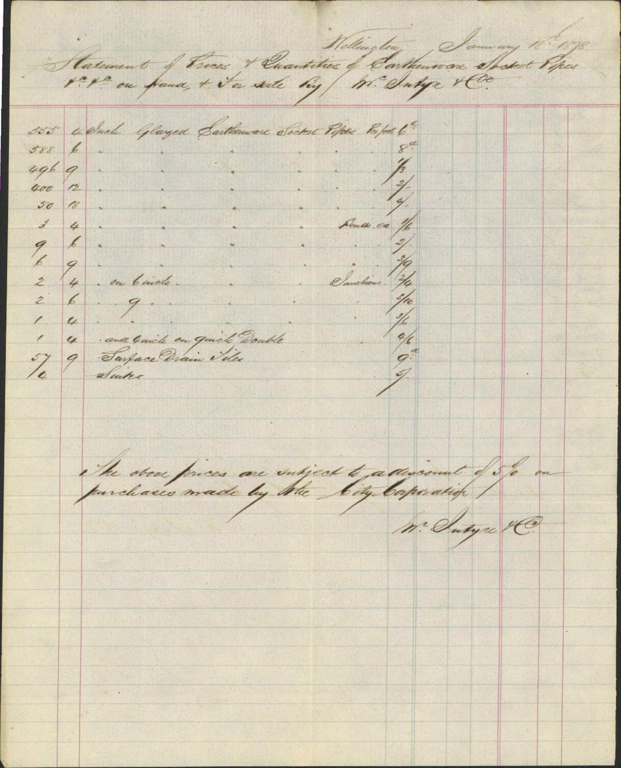 Re selling Council drain pipes - McIntyre and Co