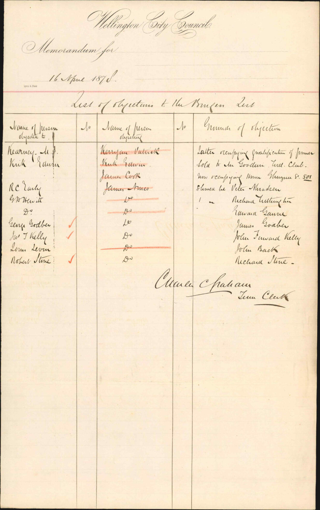(1) List of objections to the burgess list - Town Clerk (2) Corrections to burgess list - City Valuer