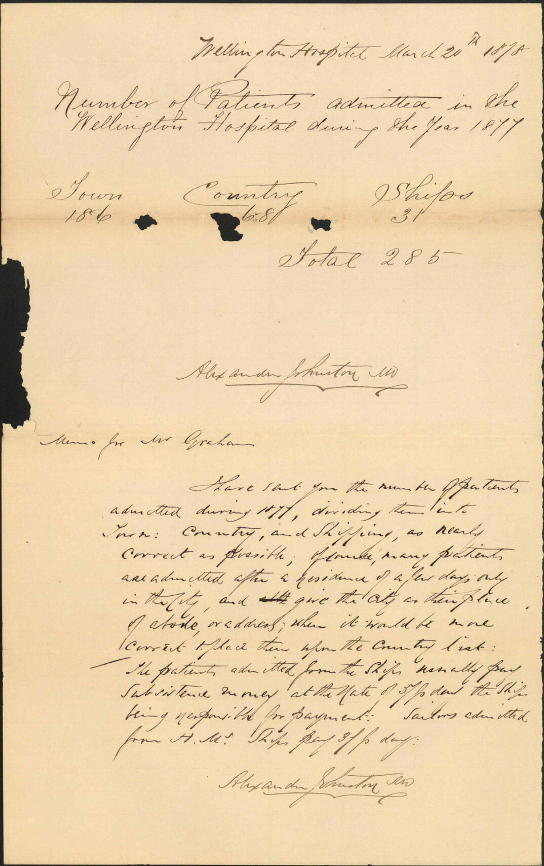 Re hospital returns for 1877 - Dr Johnston