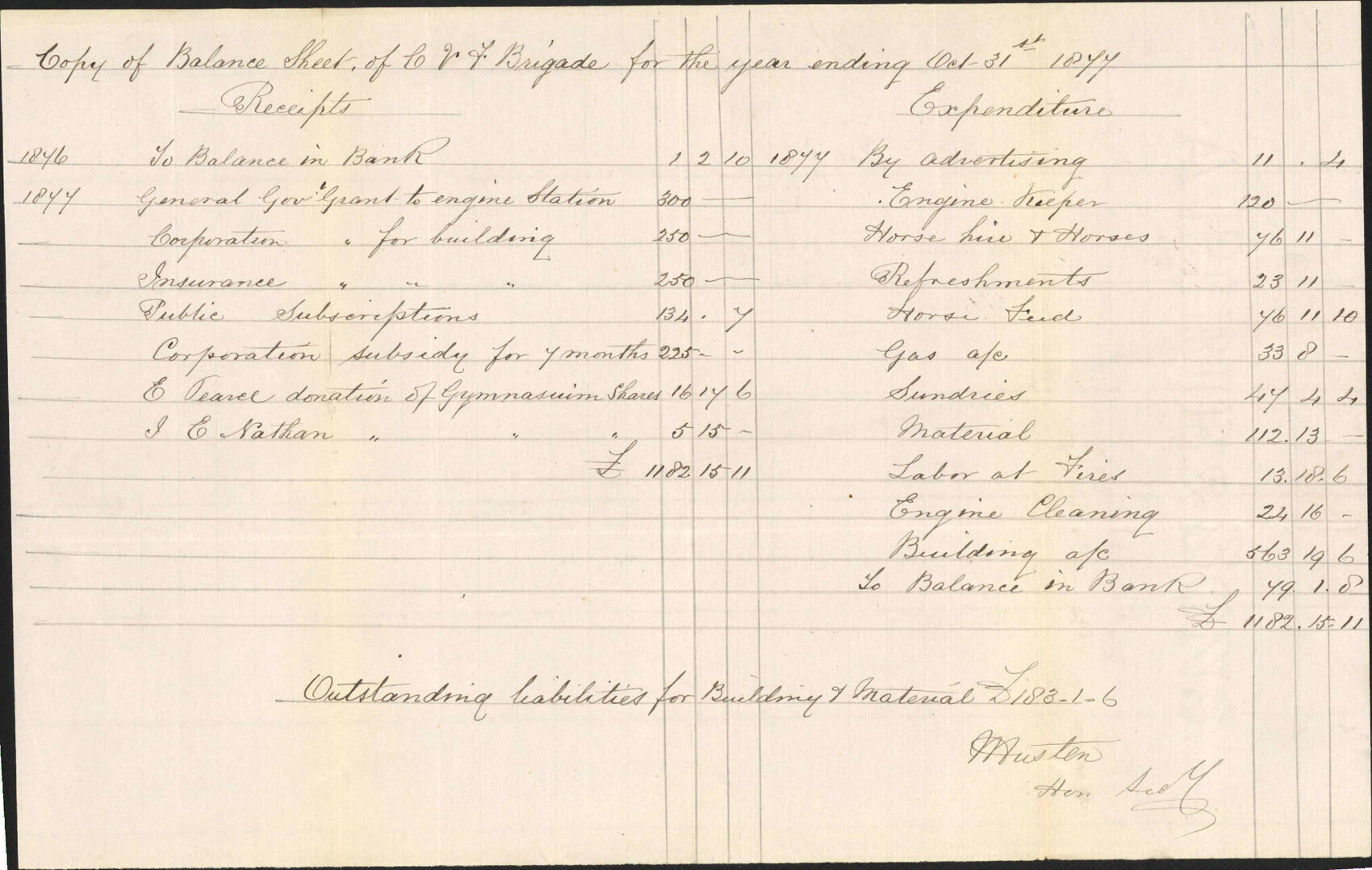 Re copy of balance sheet for year ending Oct 31st 1877 - Wellington Volunteer Fire Brigade