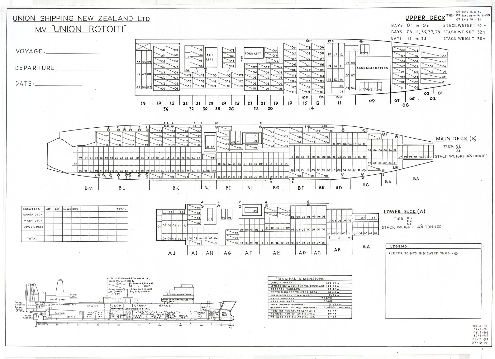 MV Union Rotoiti, stack weights template