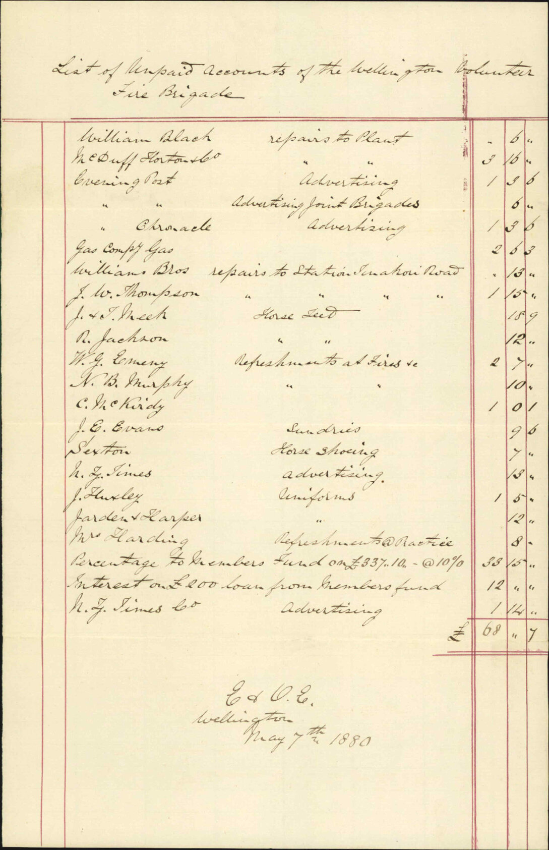 Wellington Voluntary Fire Brigade, with particulars of outstanding liabilities