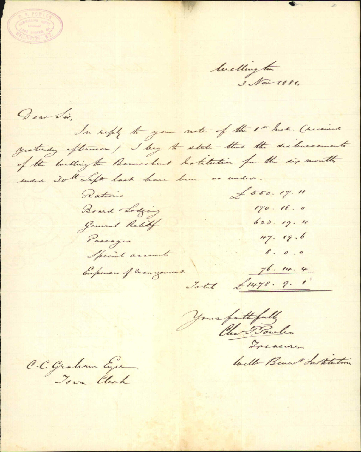 Treasurer, Benevolent Institution, regarding expenditure for six months ending 30/9/81