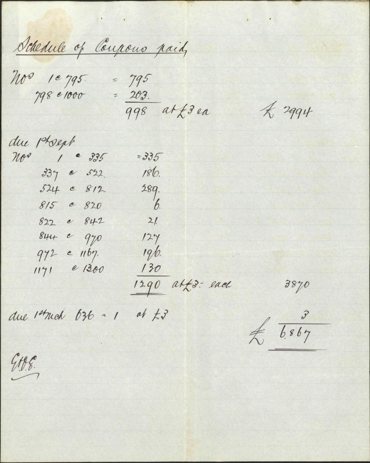 Bank of New Zealand, with cancelled coupons