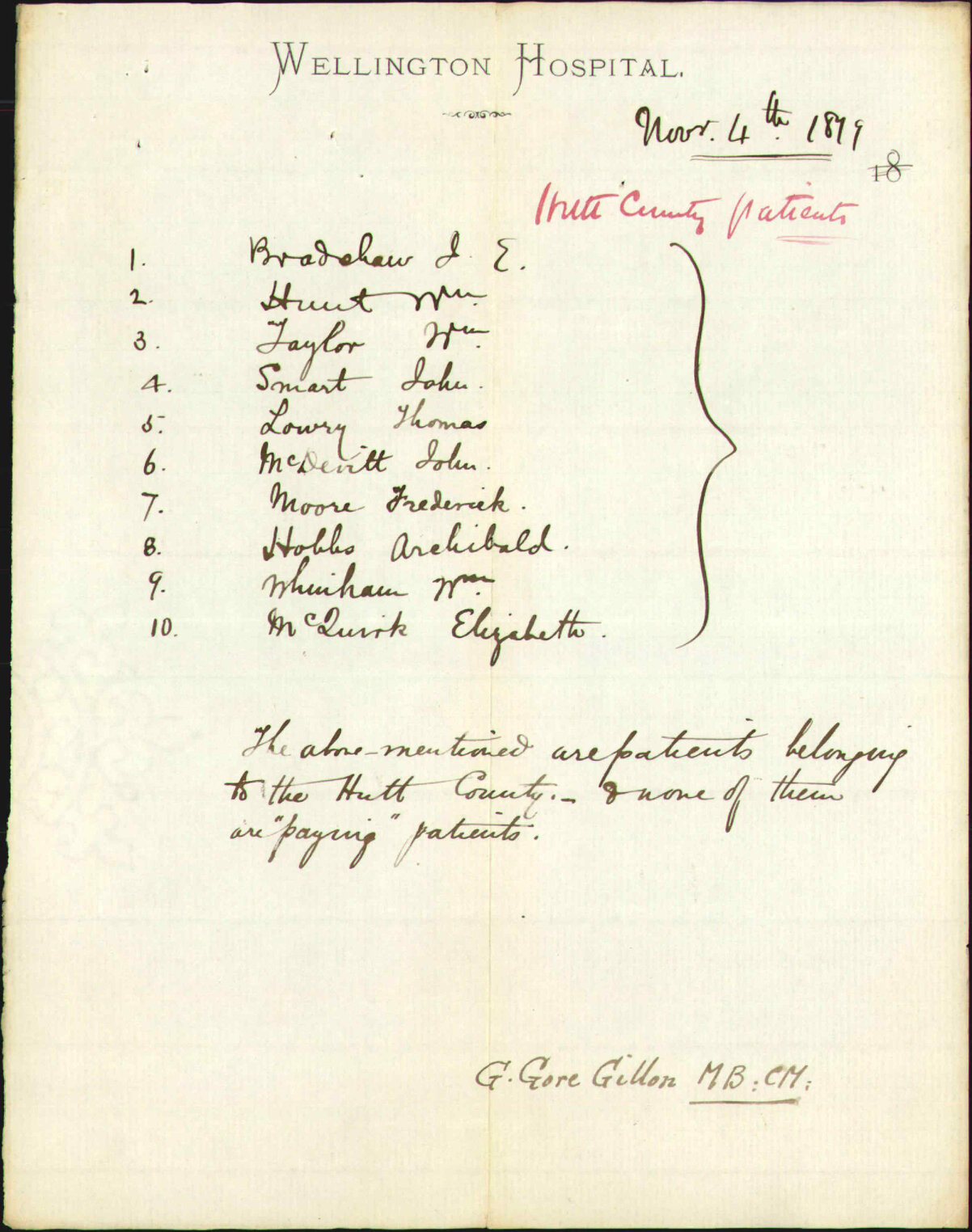 Hospital, list of Hutt County patients