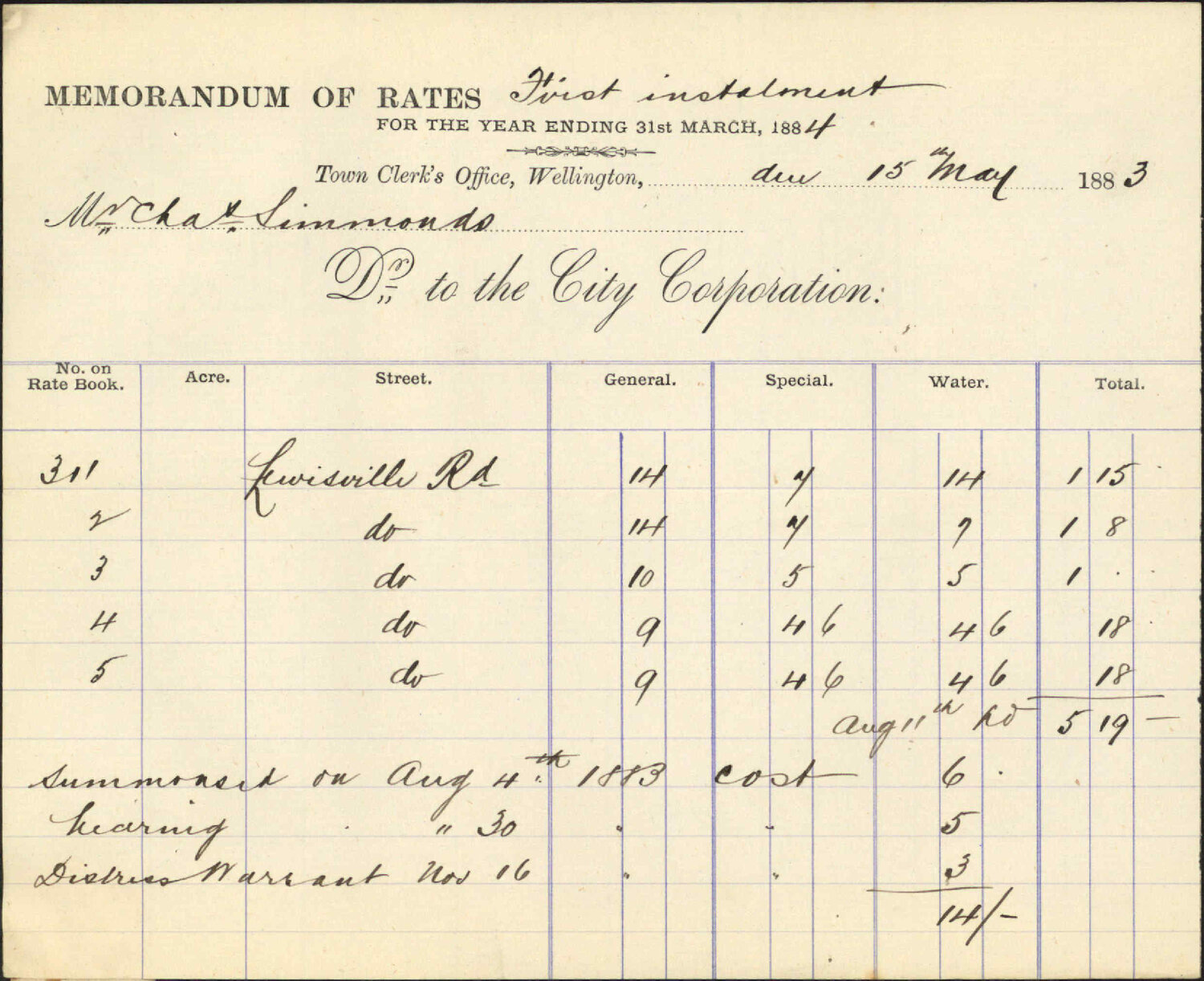 Wait in City Council regarding payment of rates - Charles Simmonds