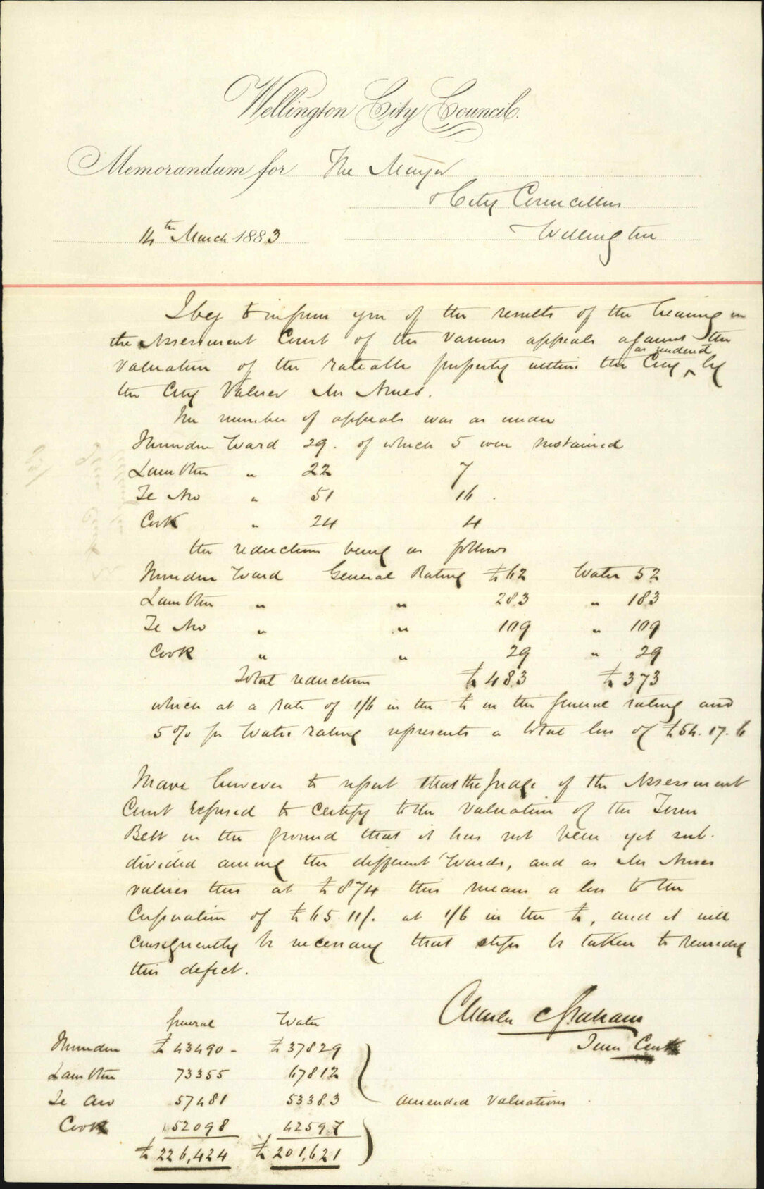 Forwarding report as to results of hearing of valuation appeals - Town Clerk Wellington