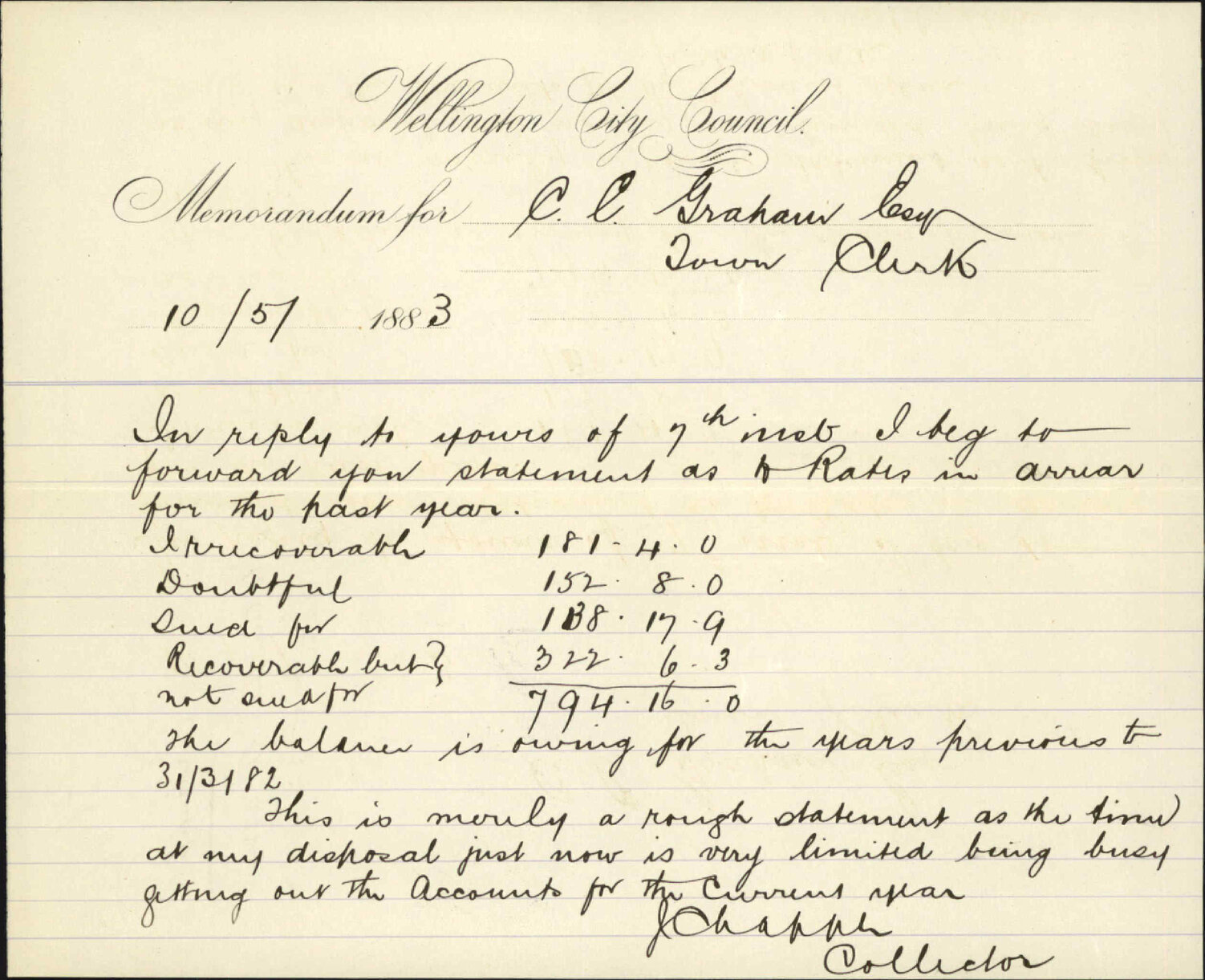 Statement in arrears of rates to 31/3/83 - J Chapple