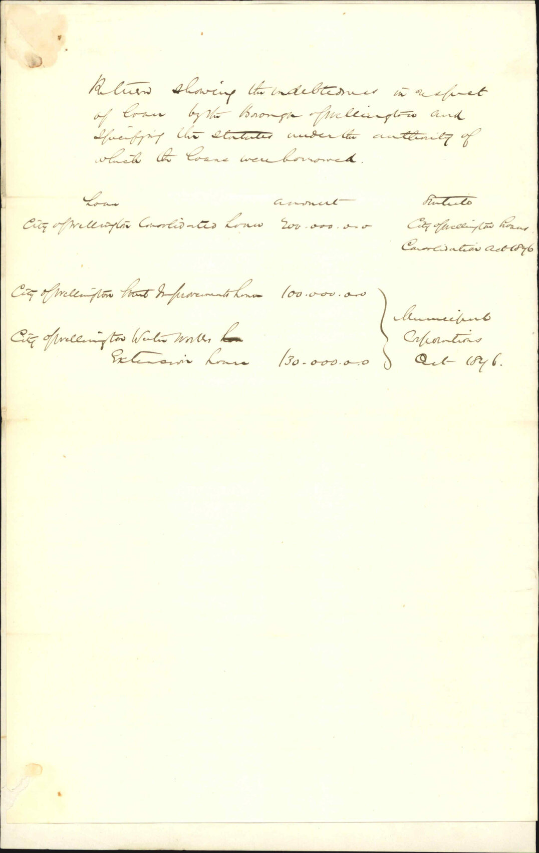 Asking for particulars of Corporation loans - Colonial Treasury