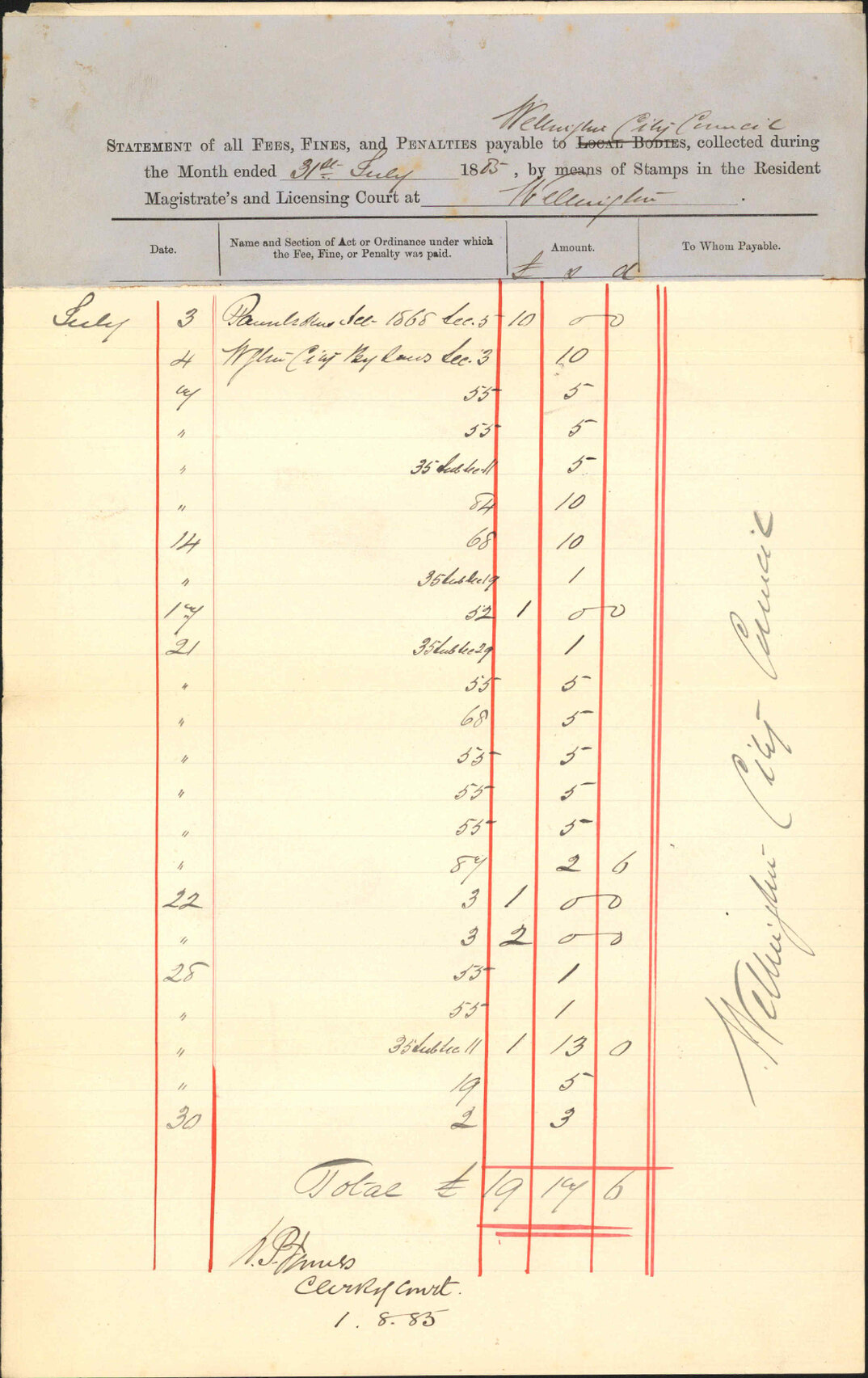 Account of fines for month of July - Clerk Resident Magistrates Court