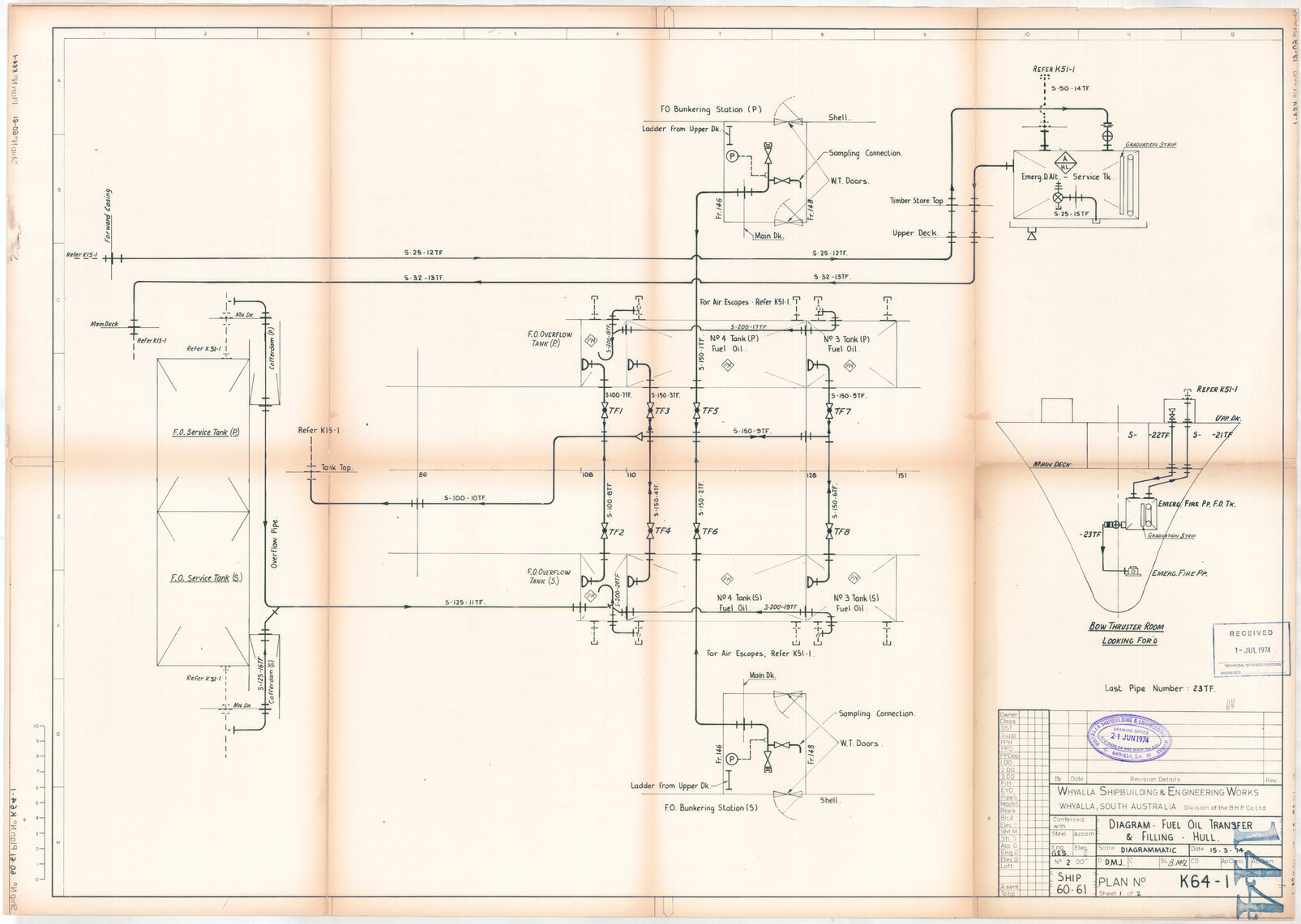 Union Rotorua, fuel oil transfer and filling, hull