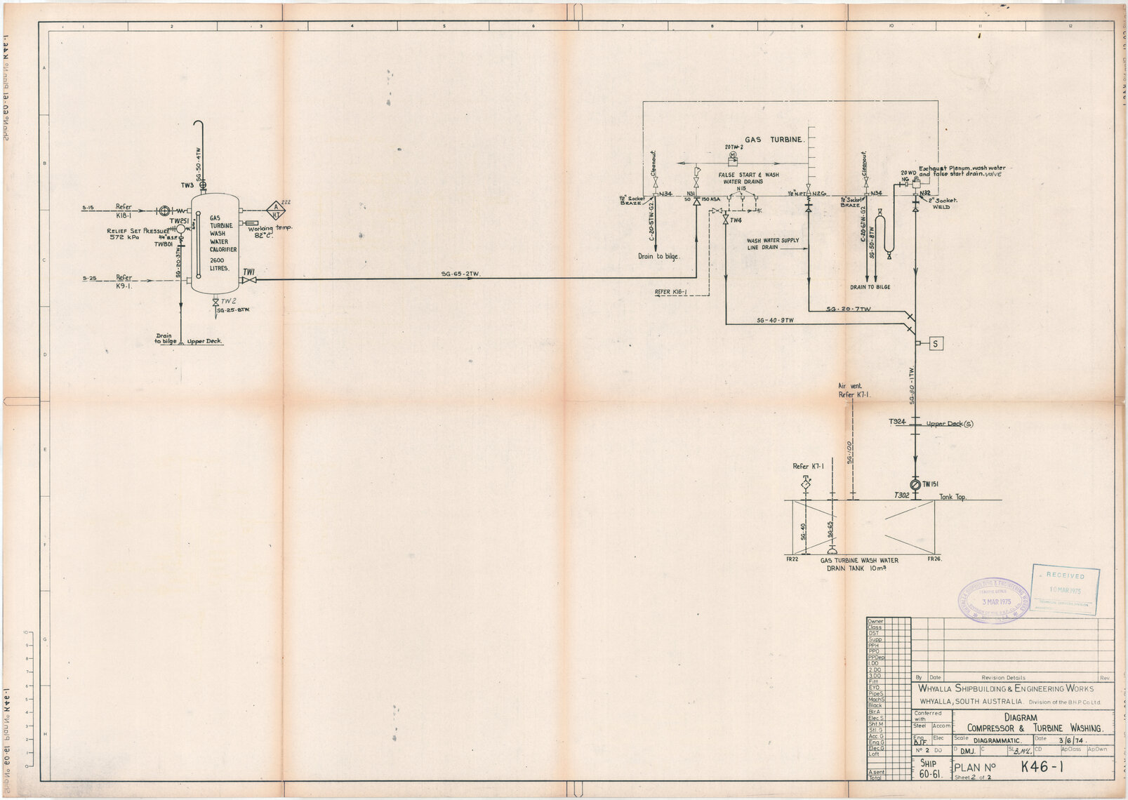 Union Rotorua, compressor and turbine washing