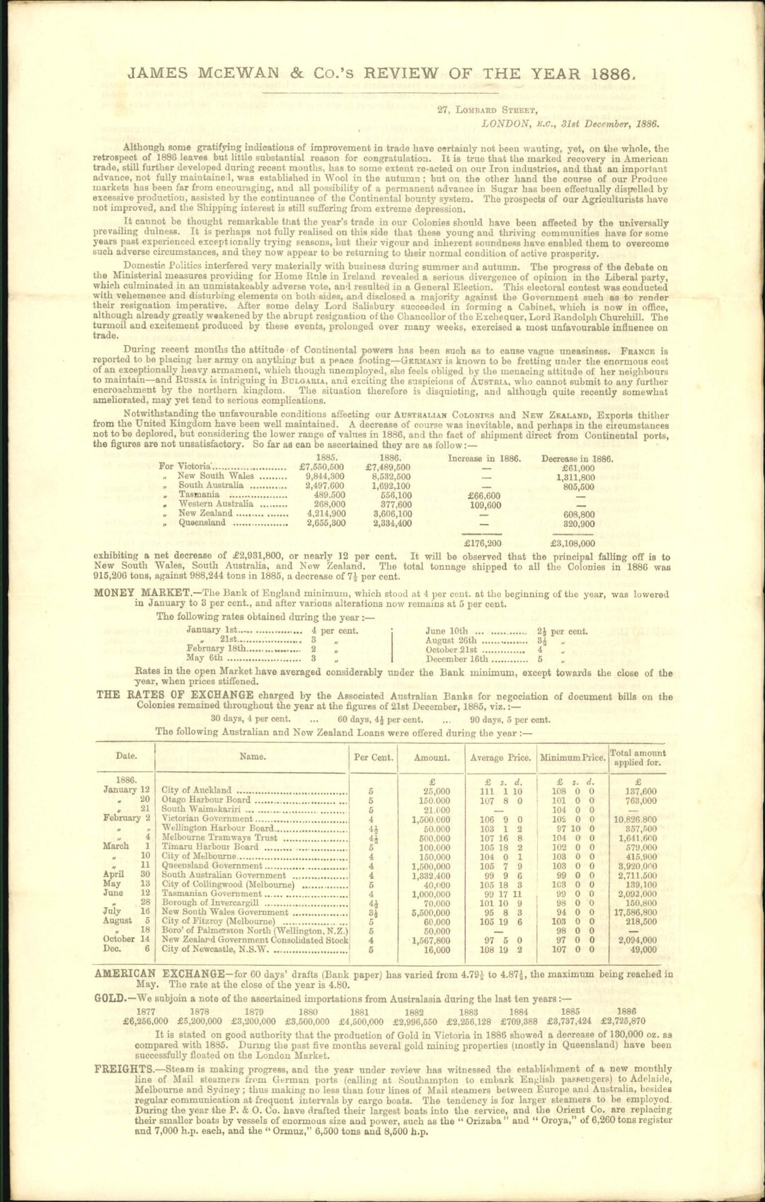 Trade review for 1886 - James McEwan and Co, London