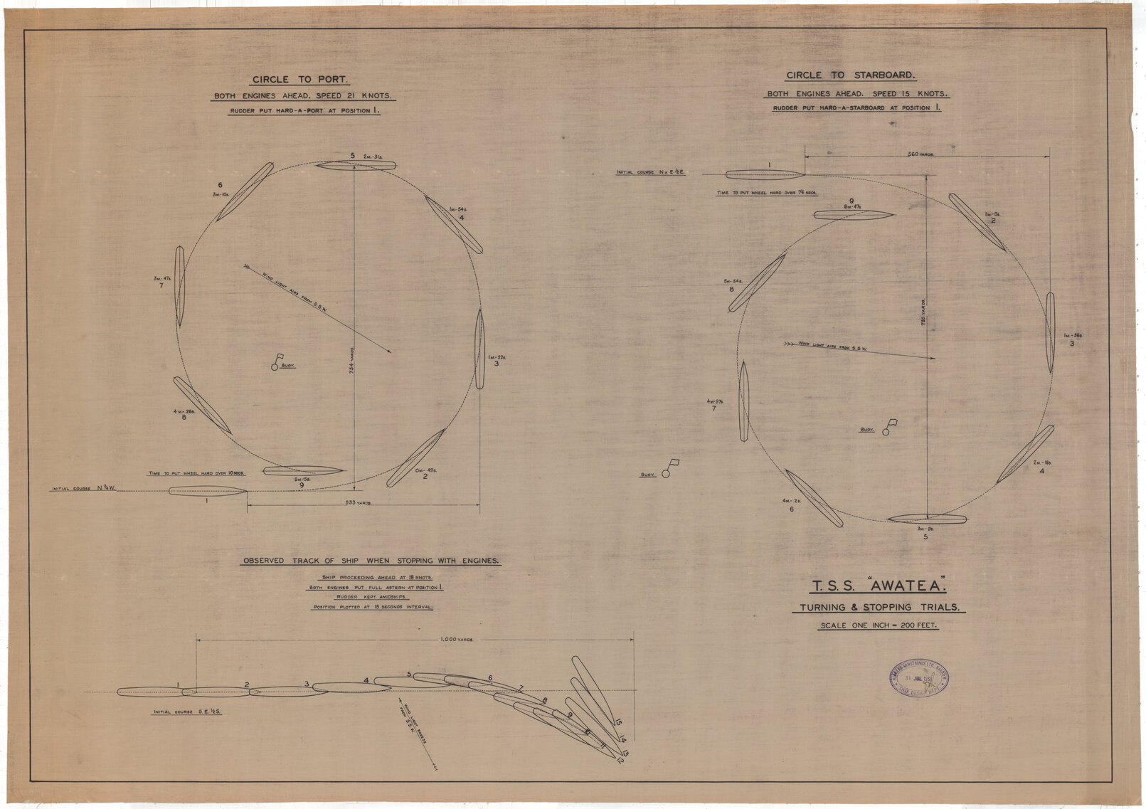 TSS Awatea, turning and stopping trials