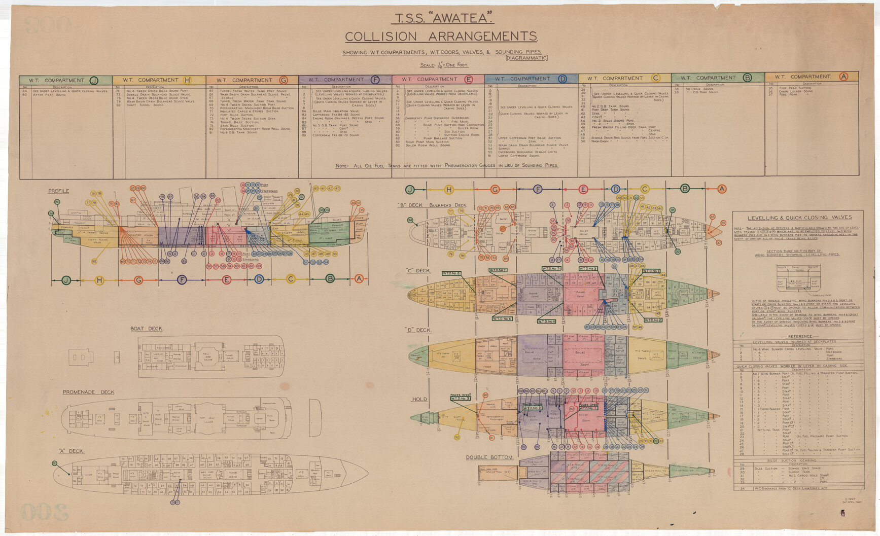 TSS Awatea, collision arrangements