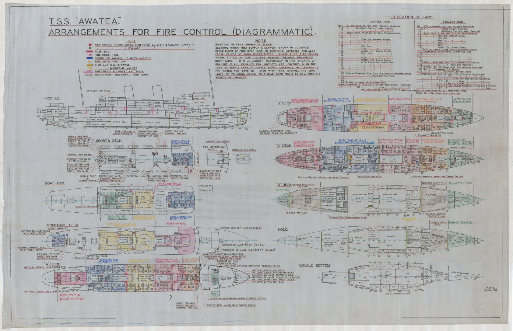 TSS Awatea, arrangements for fire control (diagrammatic)