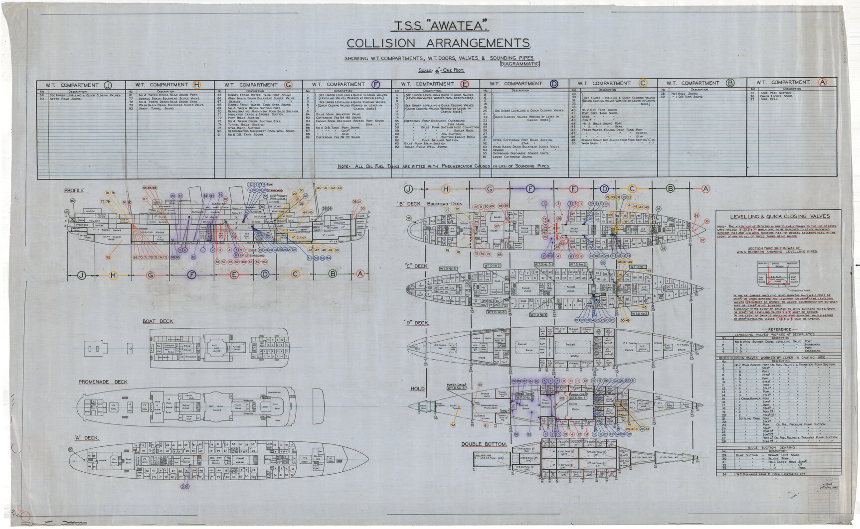 TSS Awatea,  collision arrangements, with amendments