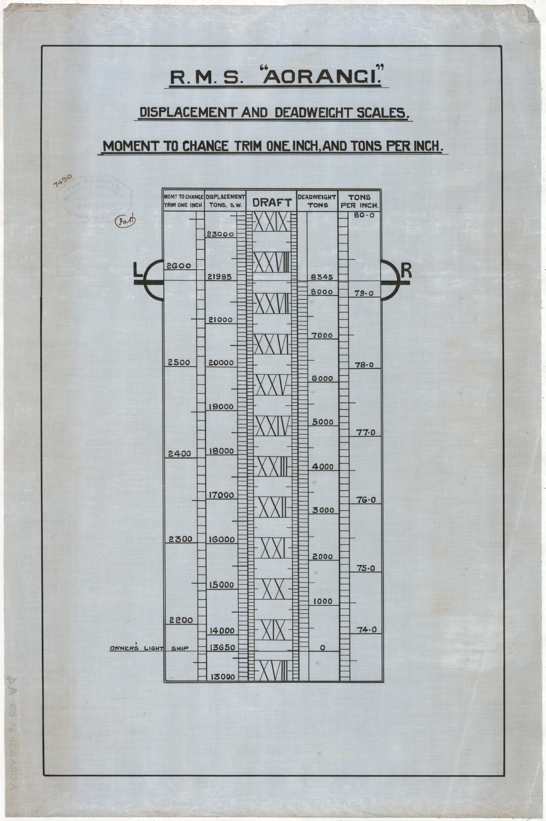 MV Aorangi, displacement and deadweight scales