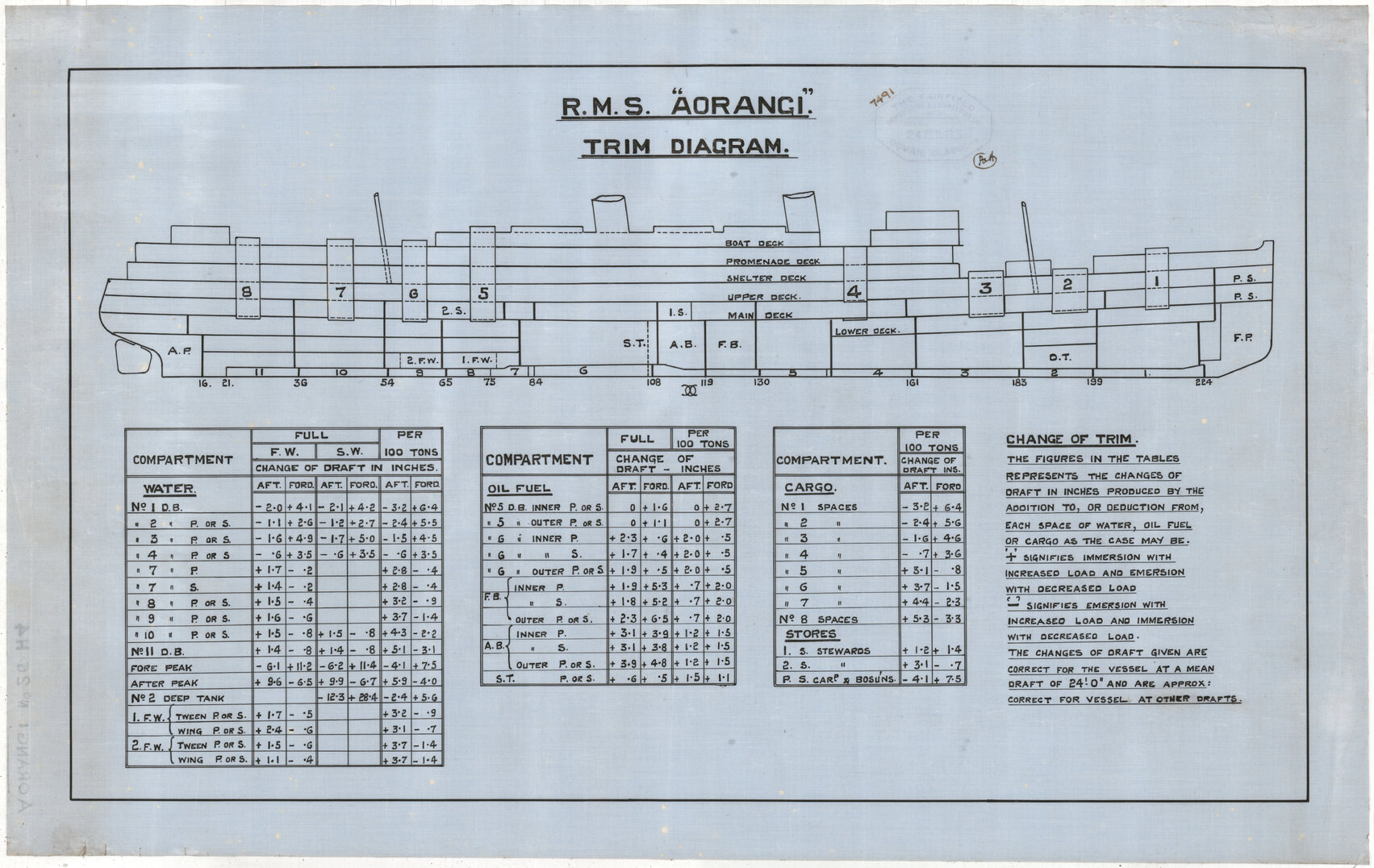 MV Aorangi, trim diagram