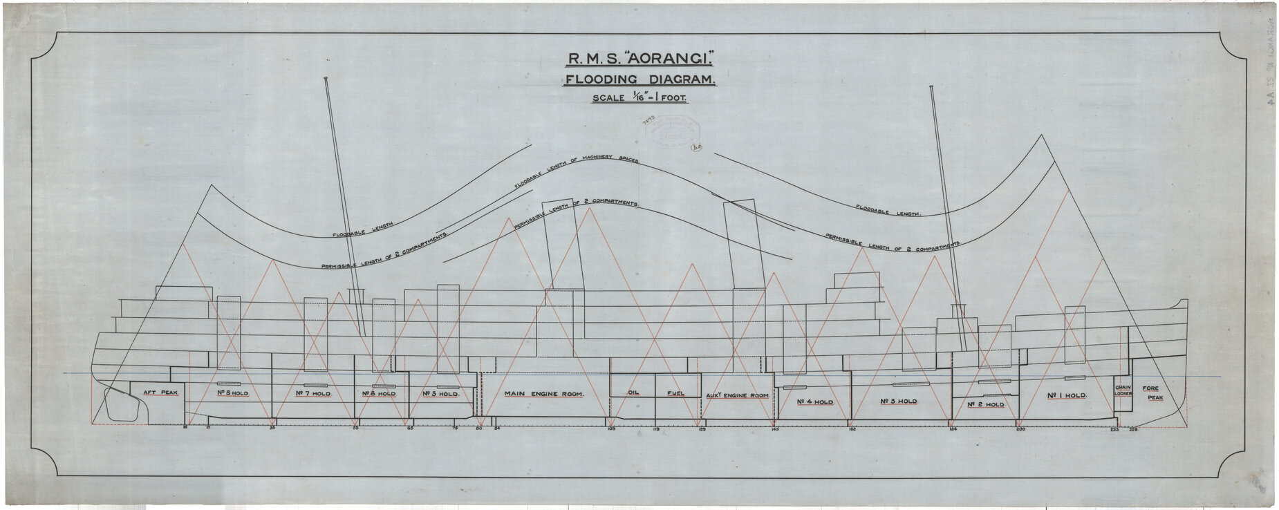 MV Aorangi, flooding diagram