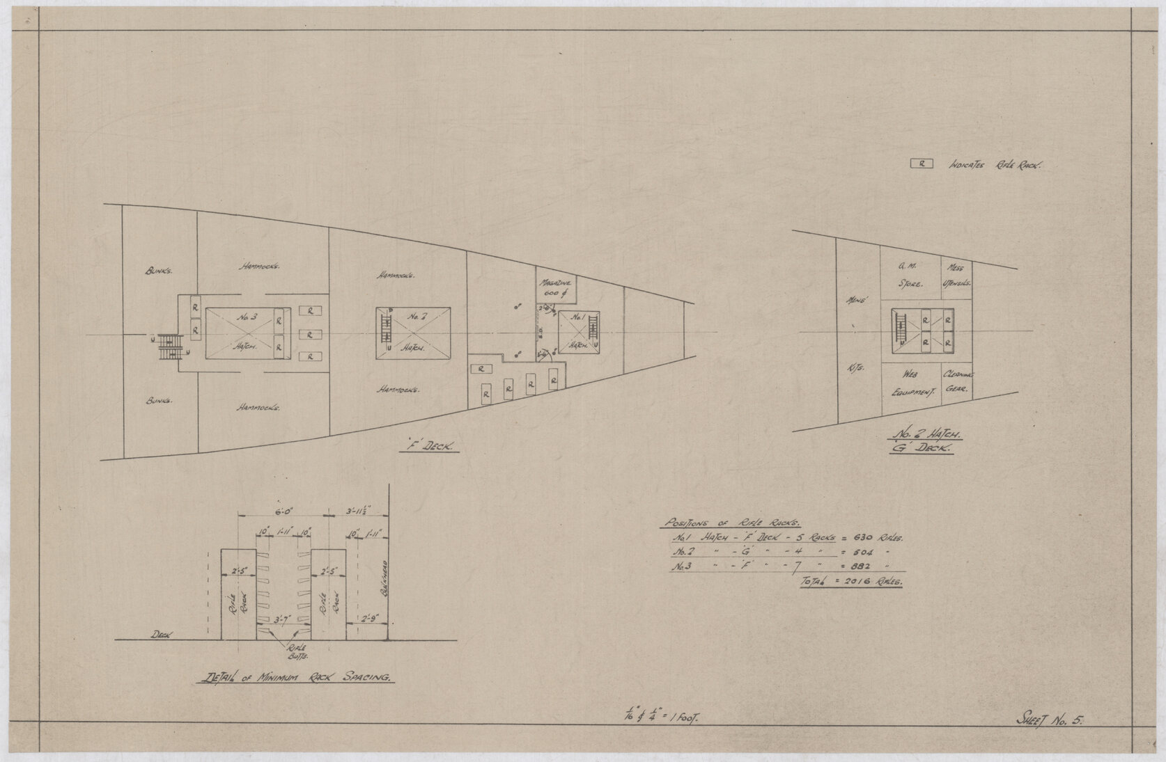 [MV Aorangi], position of rifle racks